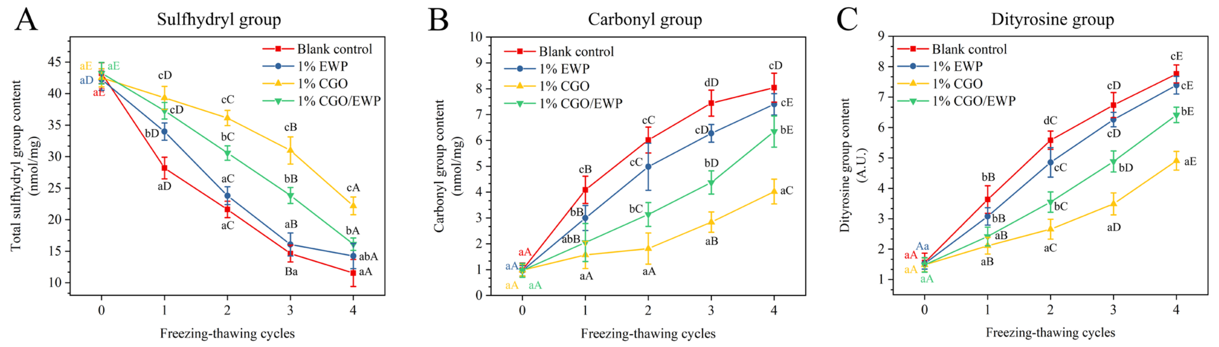 Antioxidants 11 00032 g001 Antioxidants 11 00032 g001