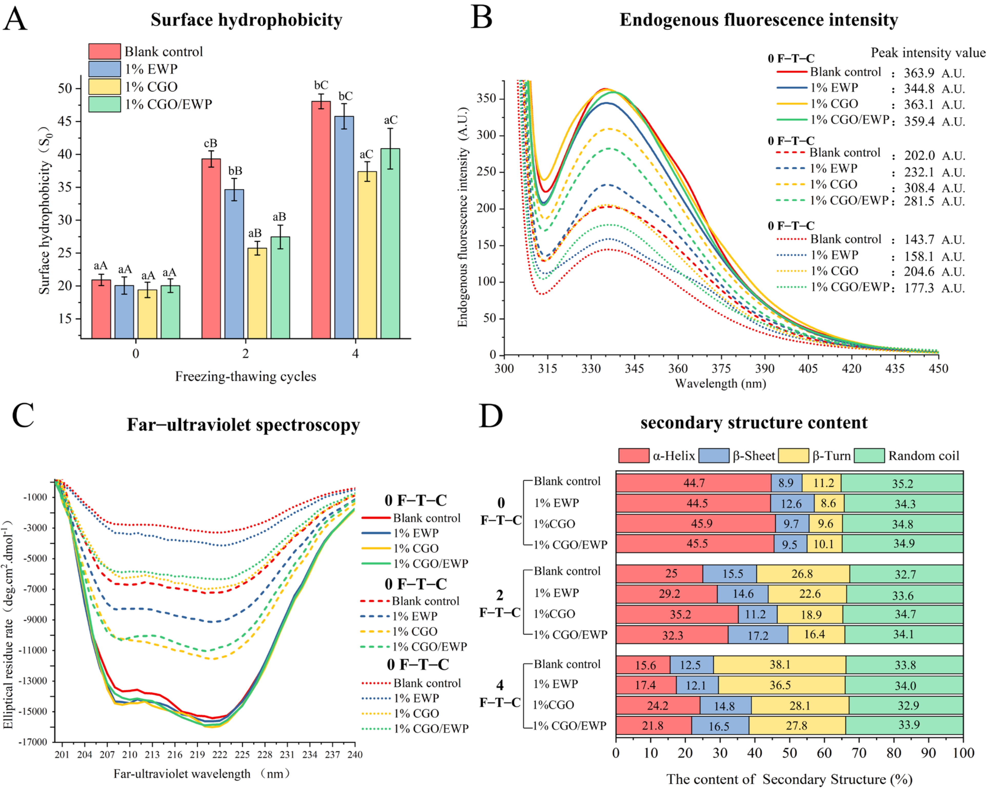 Antioxidants 11 00032 g002 Antioxidants 11 00032 g002