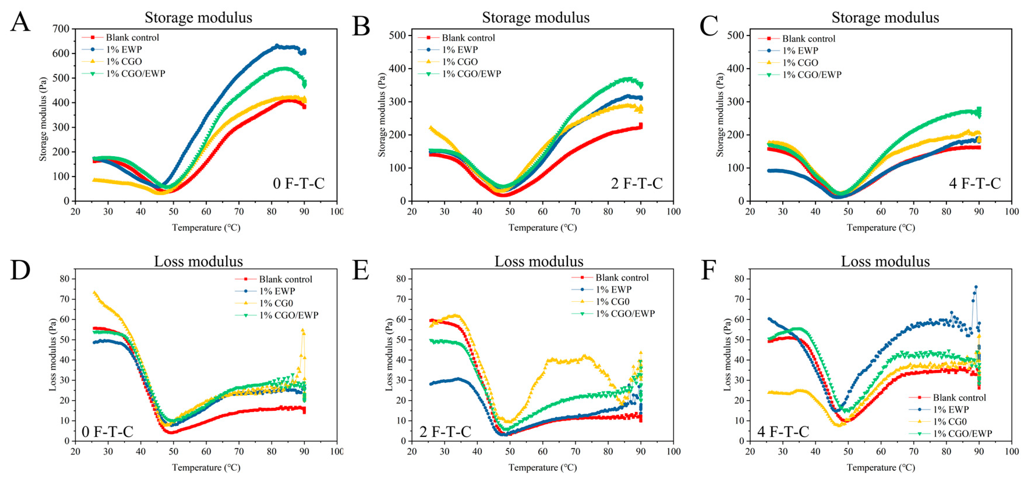 Antioxidants 11 00032 g003 Antioxidants 11 00032 g003