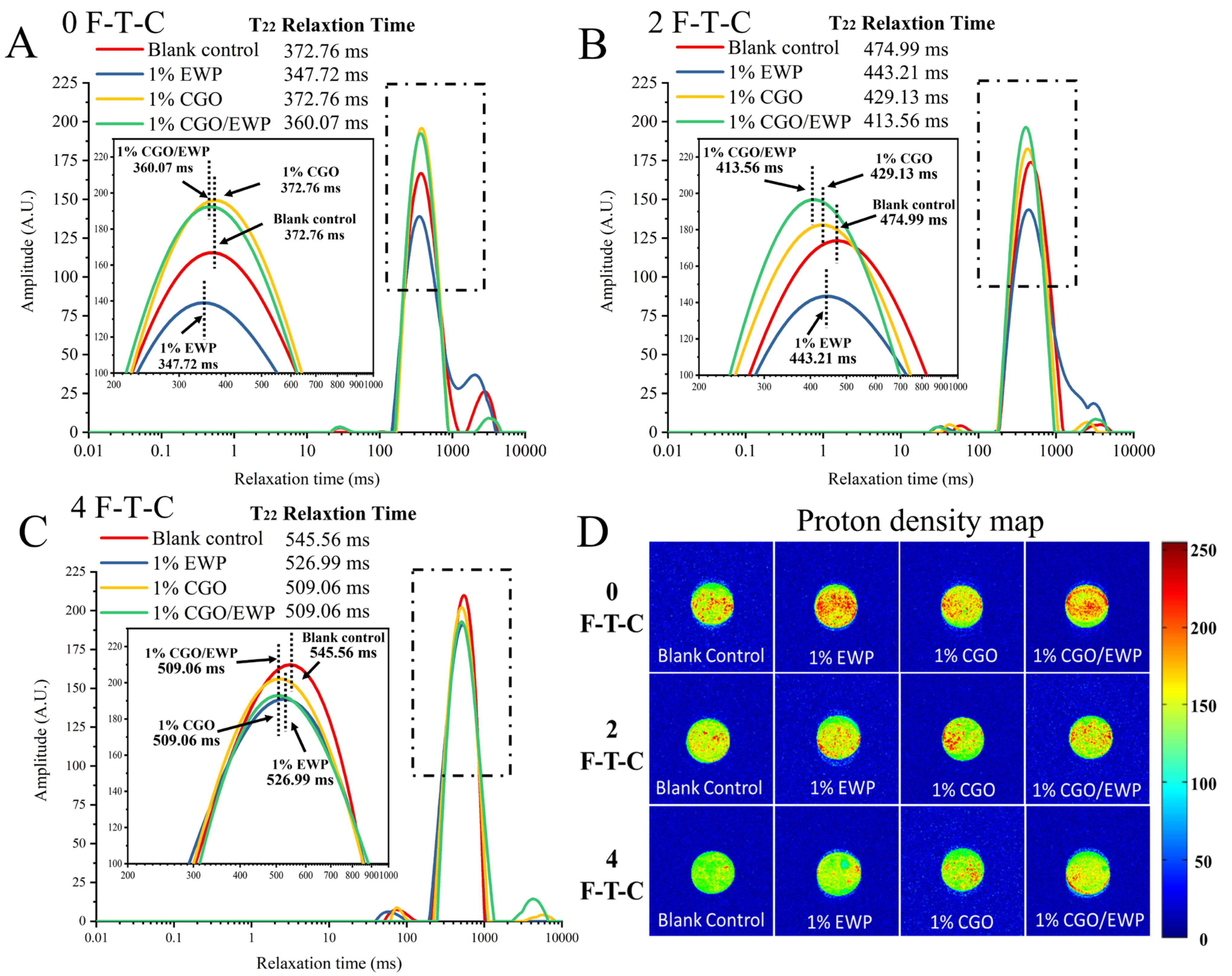 Antioxidants 11 00032 g005 Antioxidants 11 00032 g005