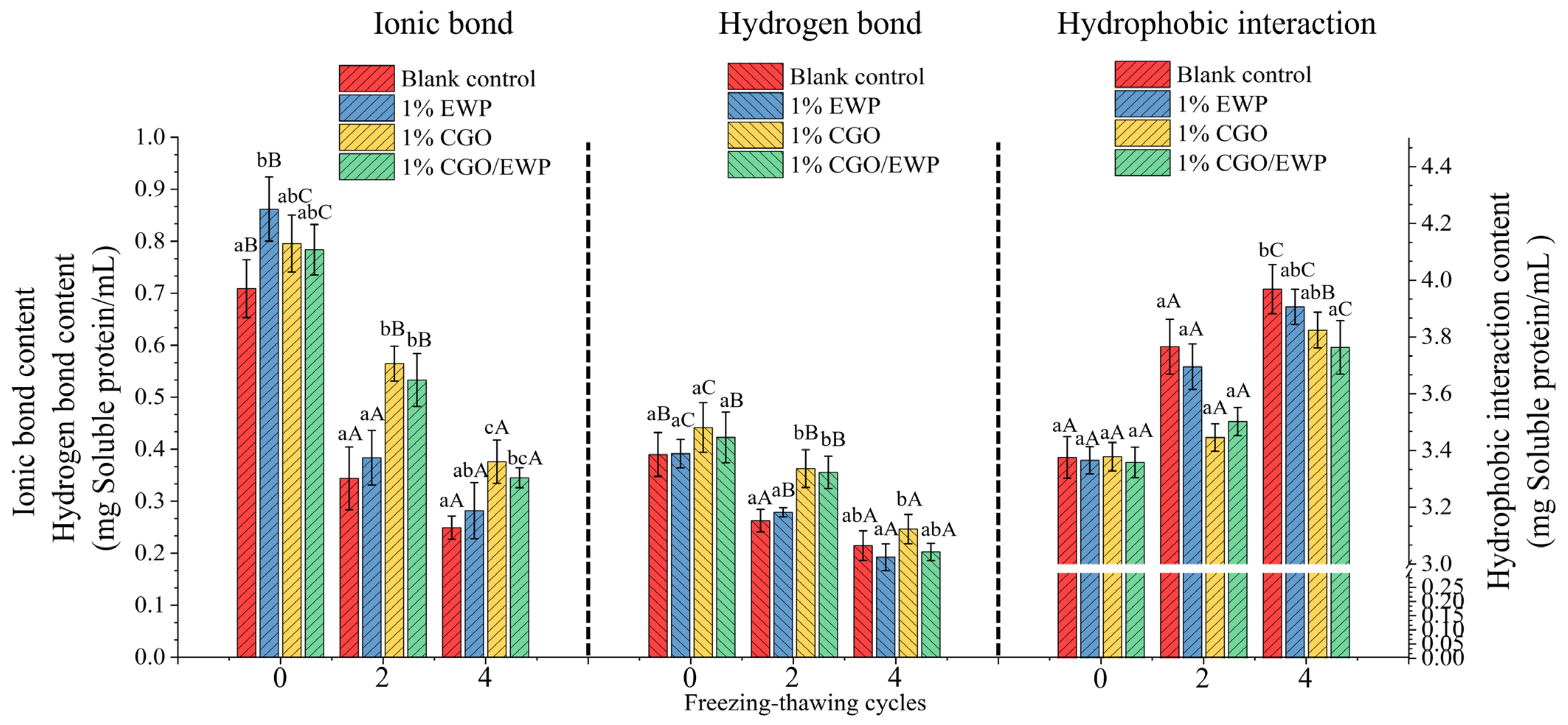 Antioxidants 11 00032 g006 Antioxidants 11 00032 g006