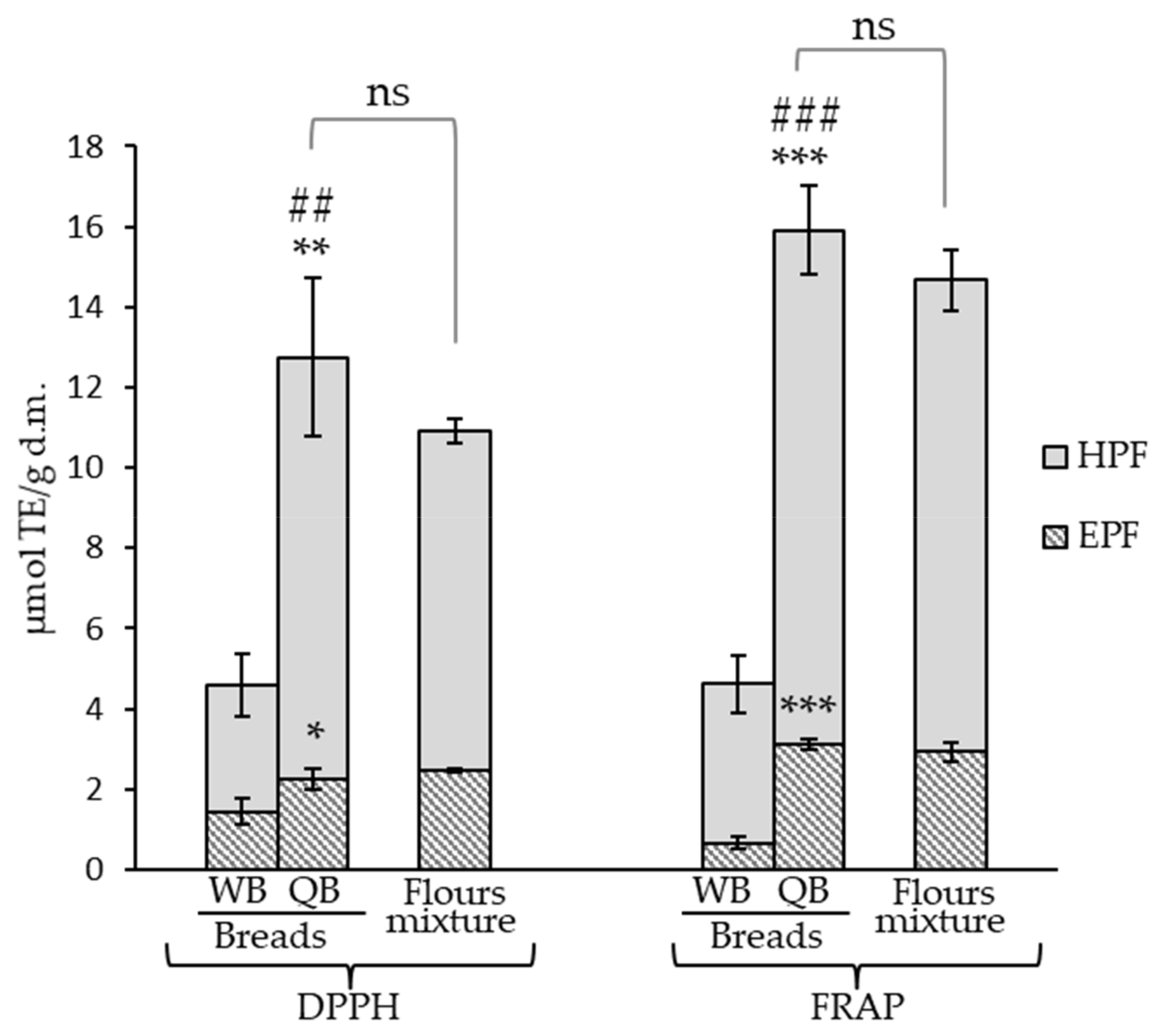 Antioxidants 11 00033 g003