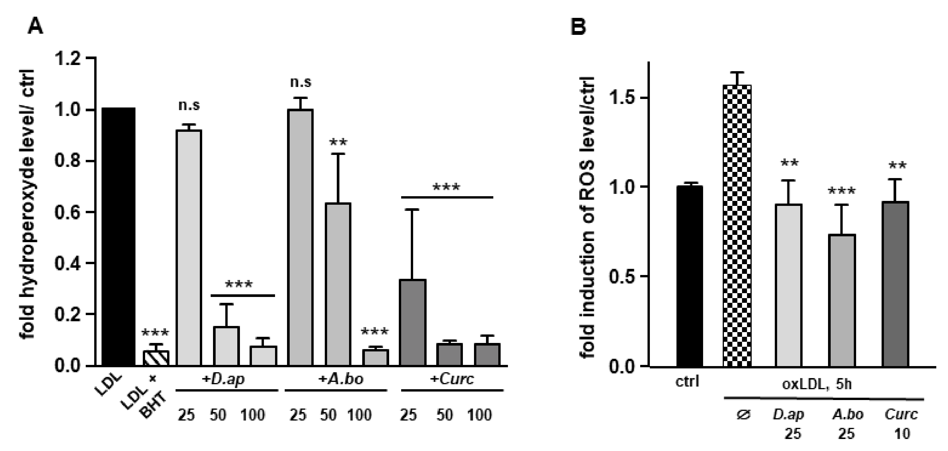 Antioxidants 11 00034 g001 550