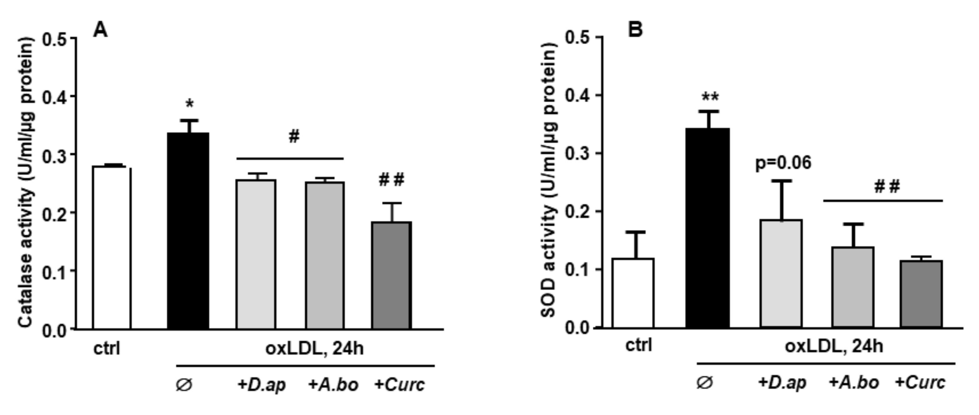Antioxidants 11 00034 g002 550