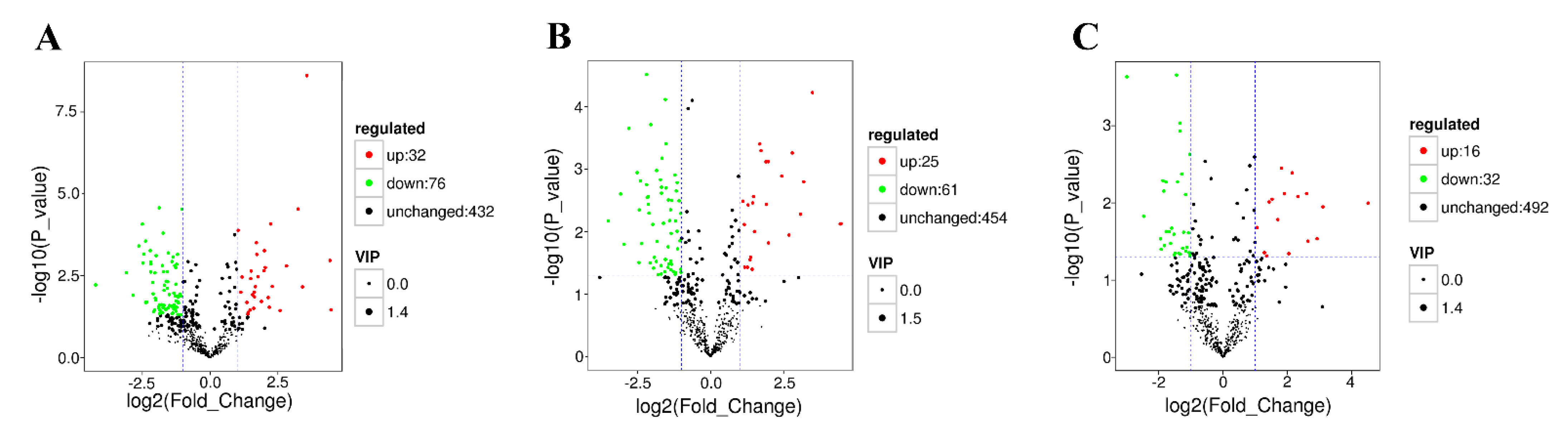 Antioxidants 11 00036 g002