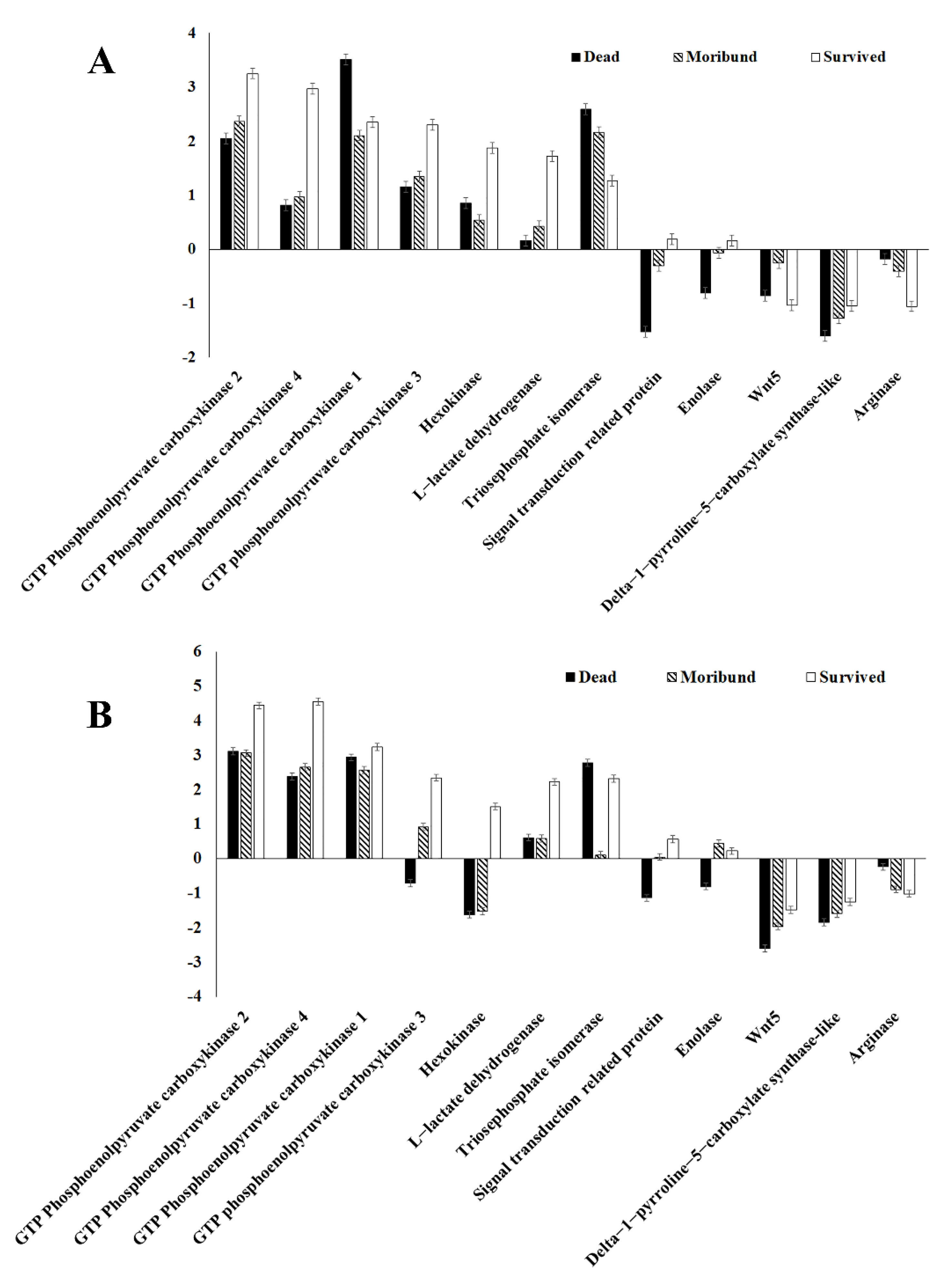 Antioxidants 11 00036 g005