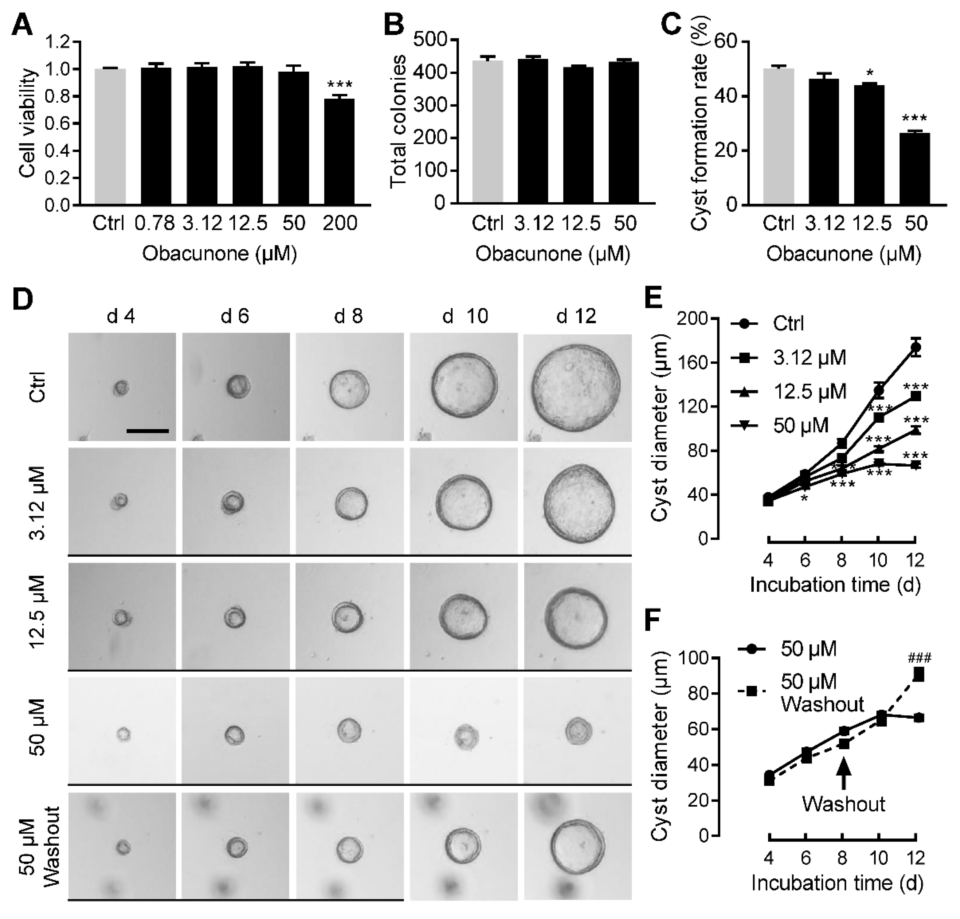 Antioxidants 11 00038 g002 550