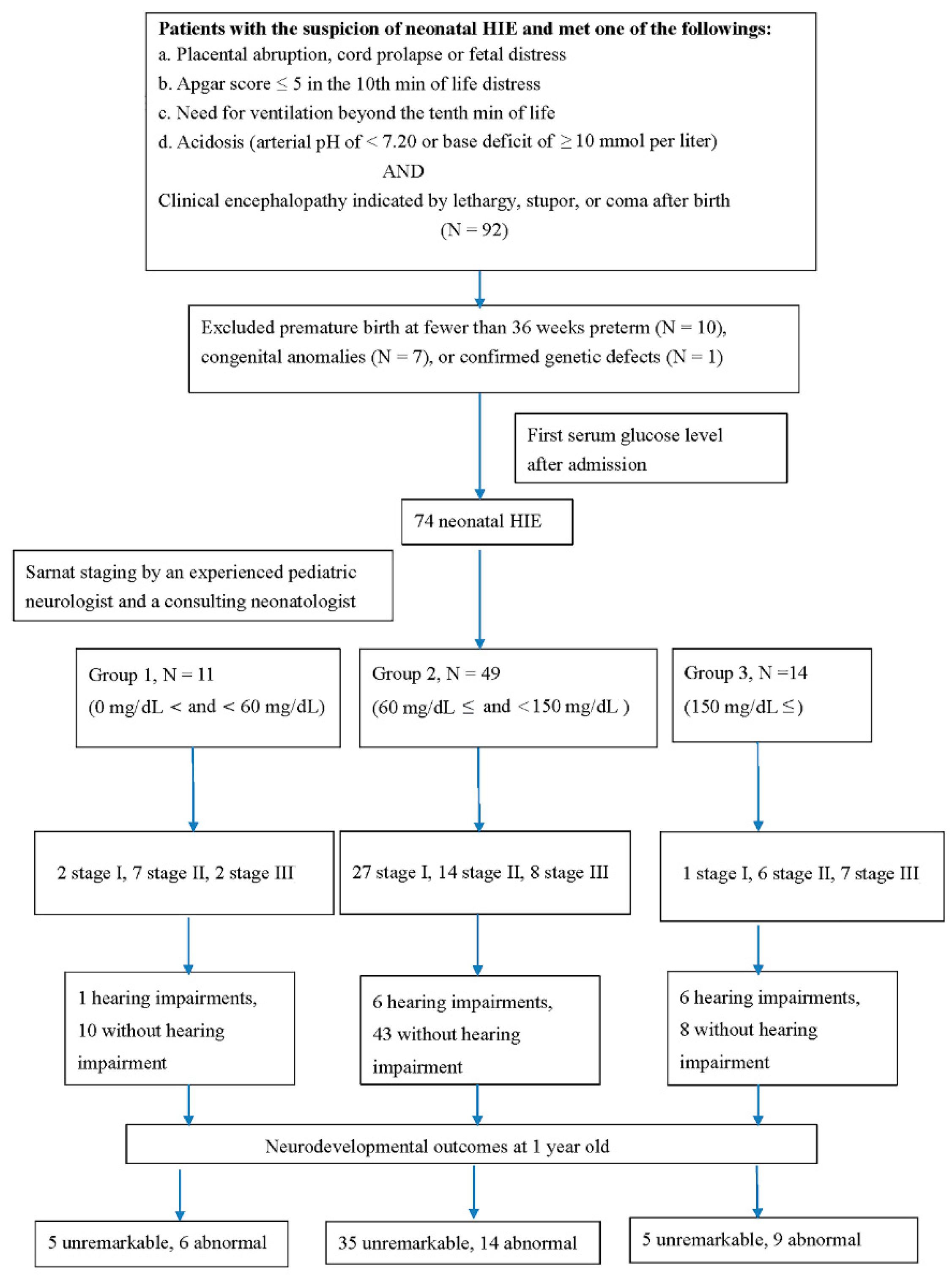 Antioxidants 11 00039 g001 Antioxidants 11 00039 g001