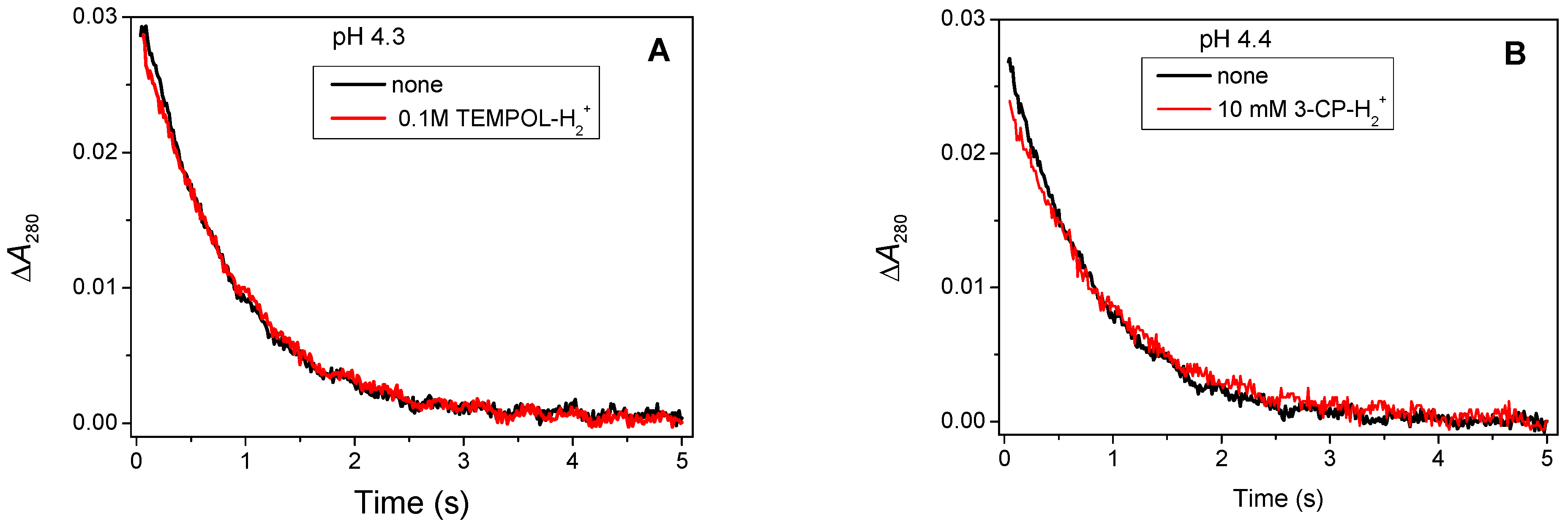 Antioxidants 11 00040 g001