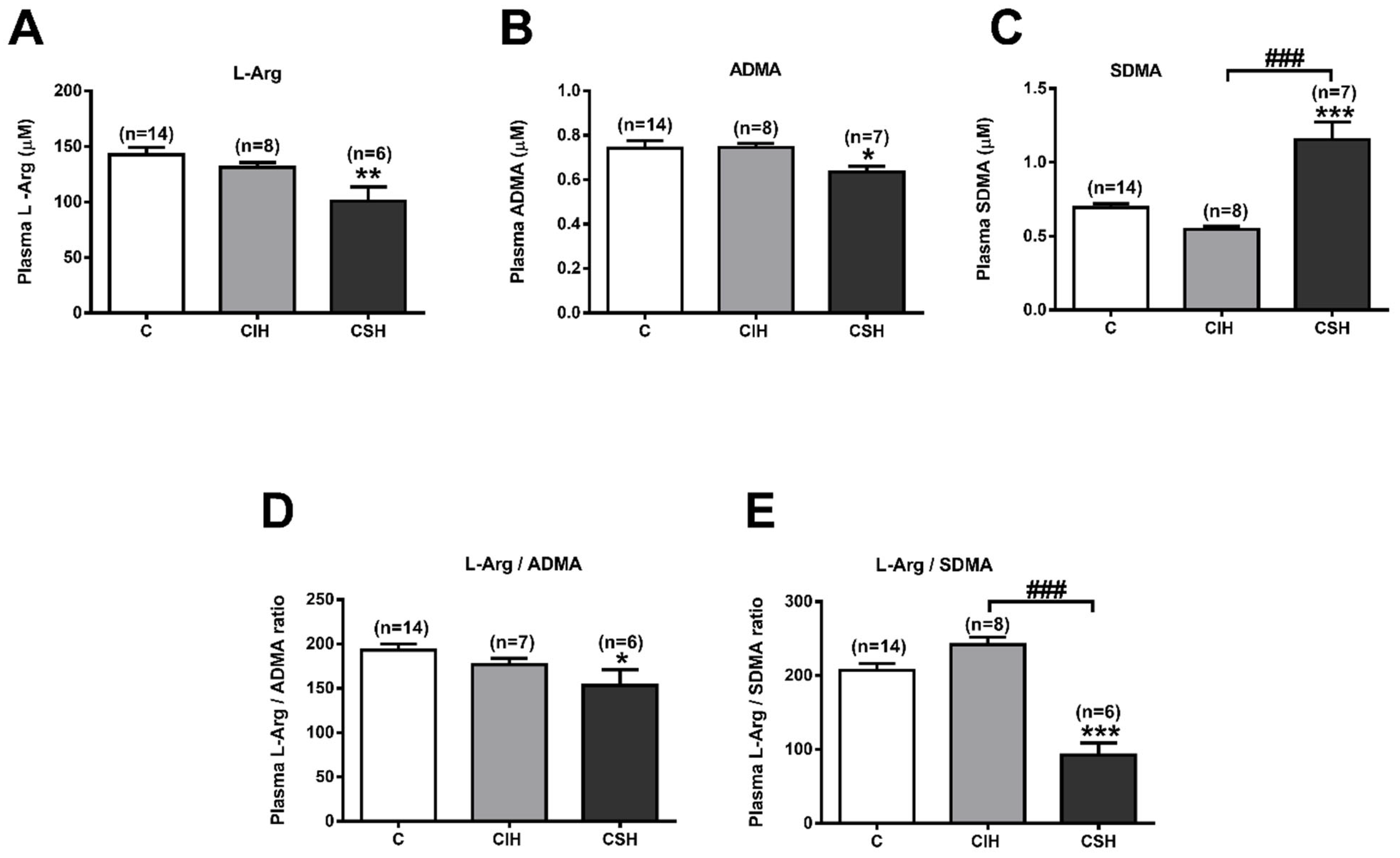 Antioxidants 11 00054 g005