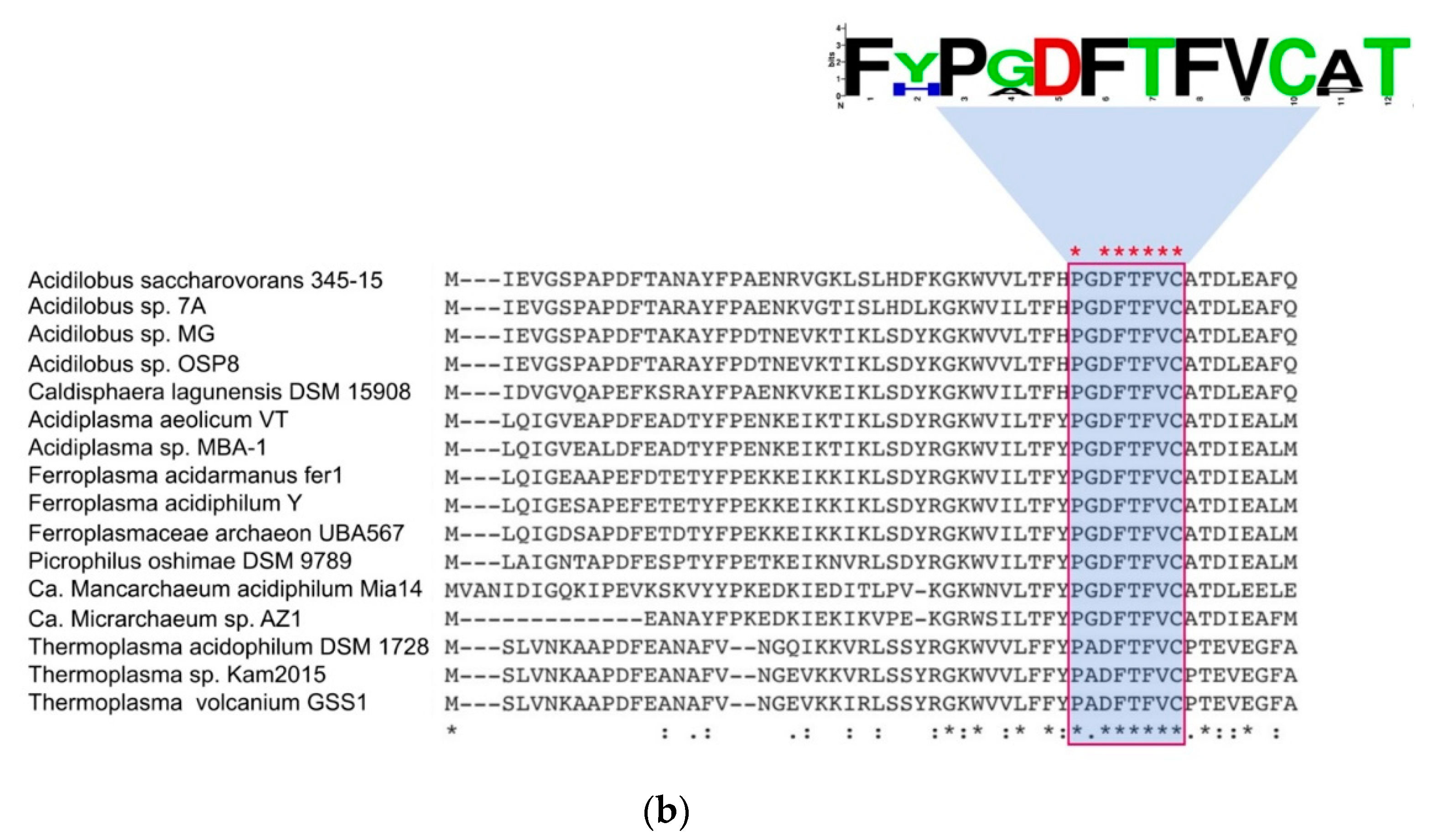 Antioxidants 11 00059 g005b 550