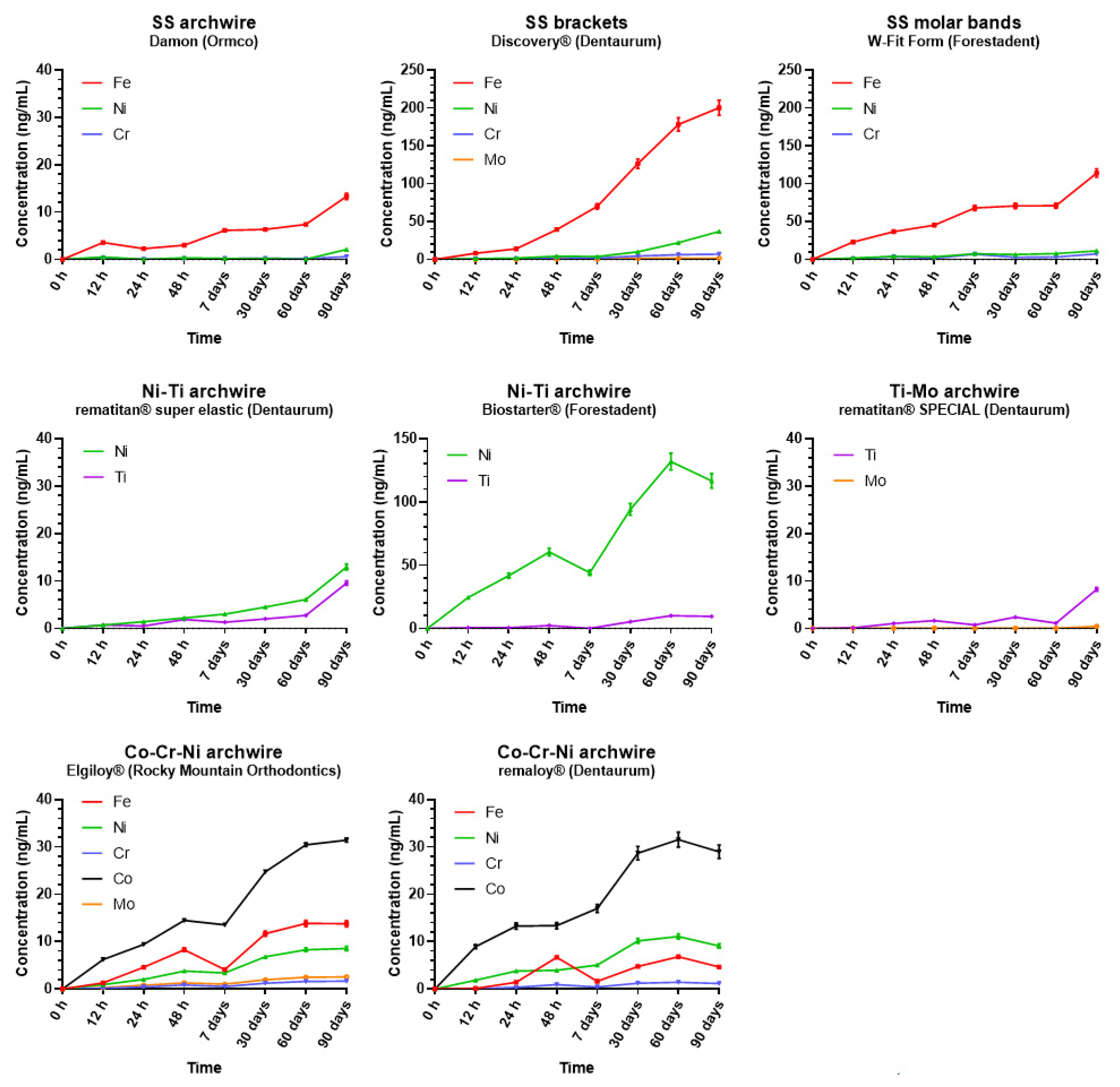 Antioxidants 11 00063 g001 Antioxidants 11 00063 g001