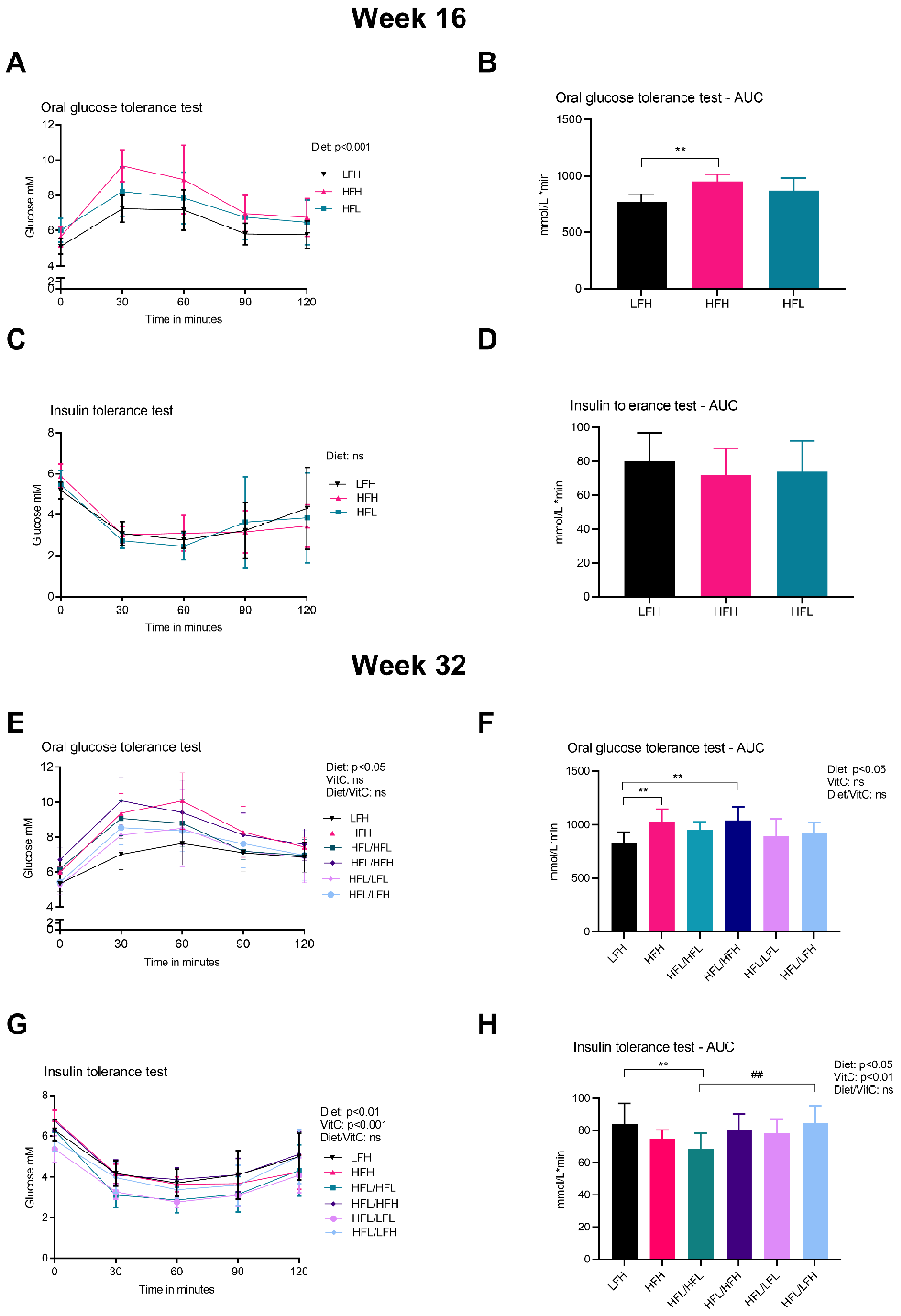 Antioxidants 11 00069 g003