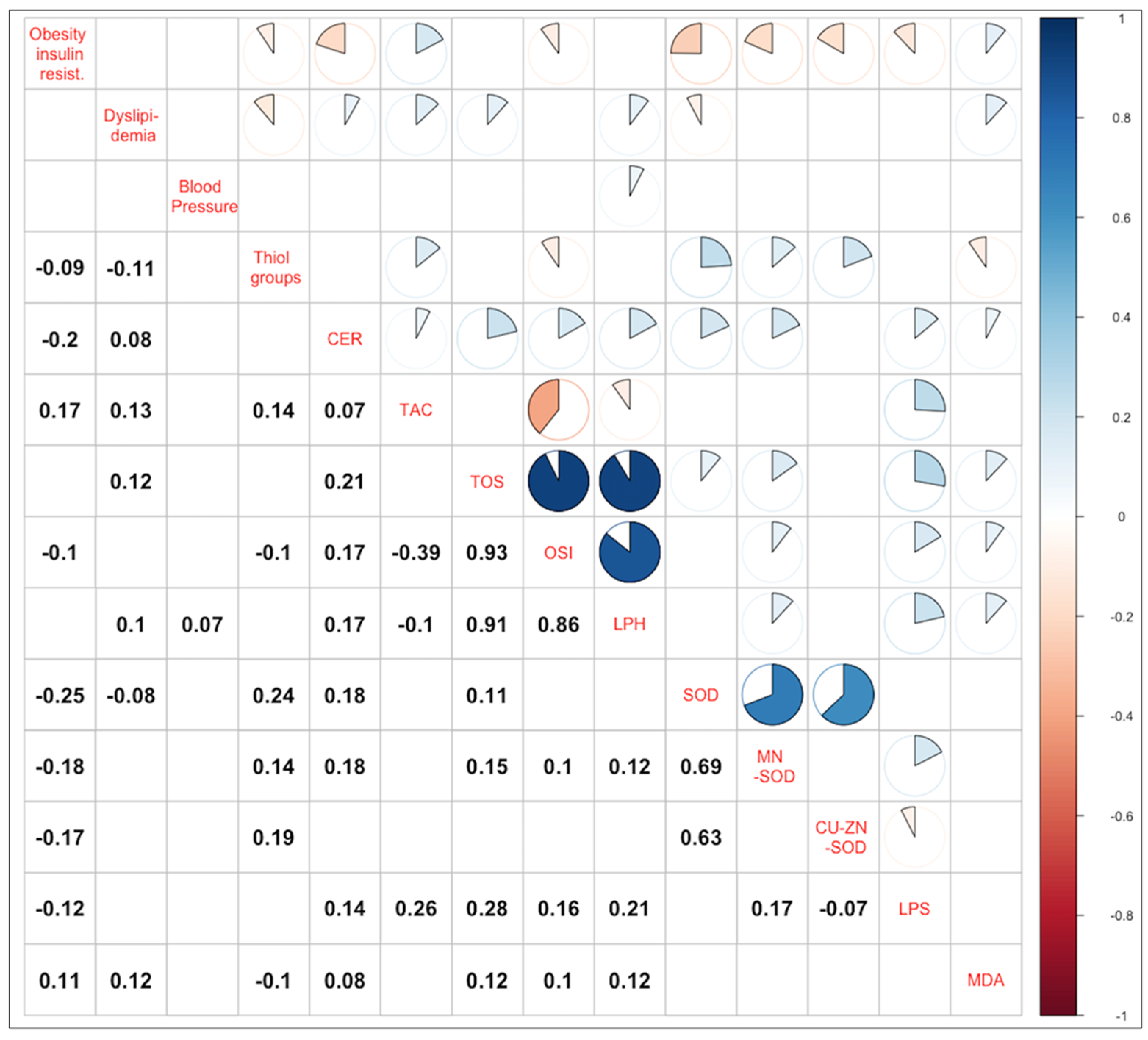 Antioxidants 11 00079 g002 Antioxidants 11 00079 g002