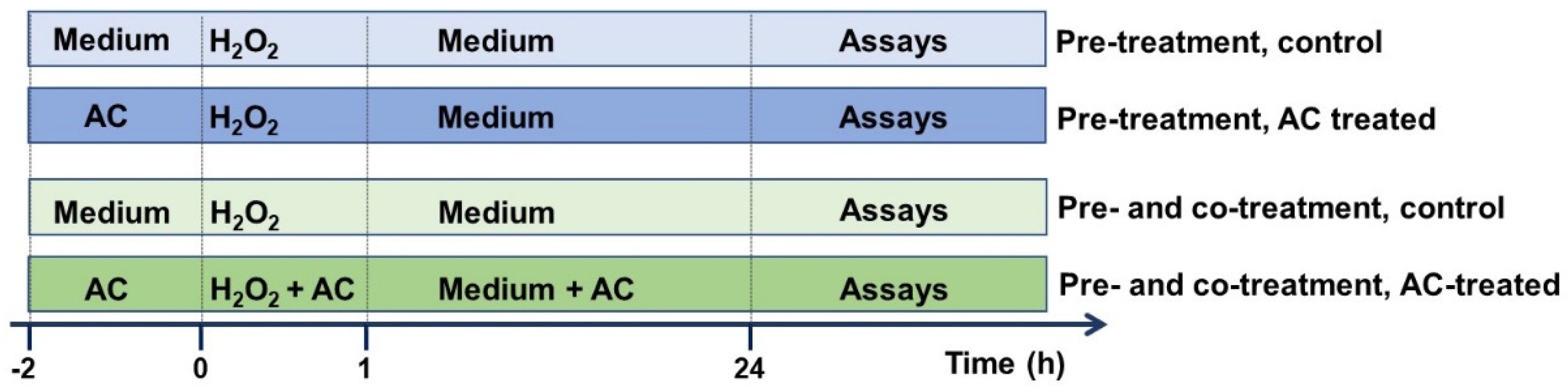 Antioxidants 11 00081 g001