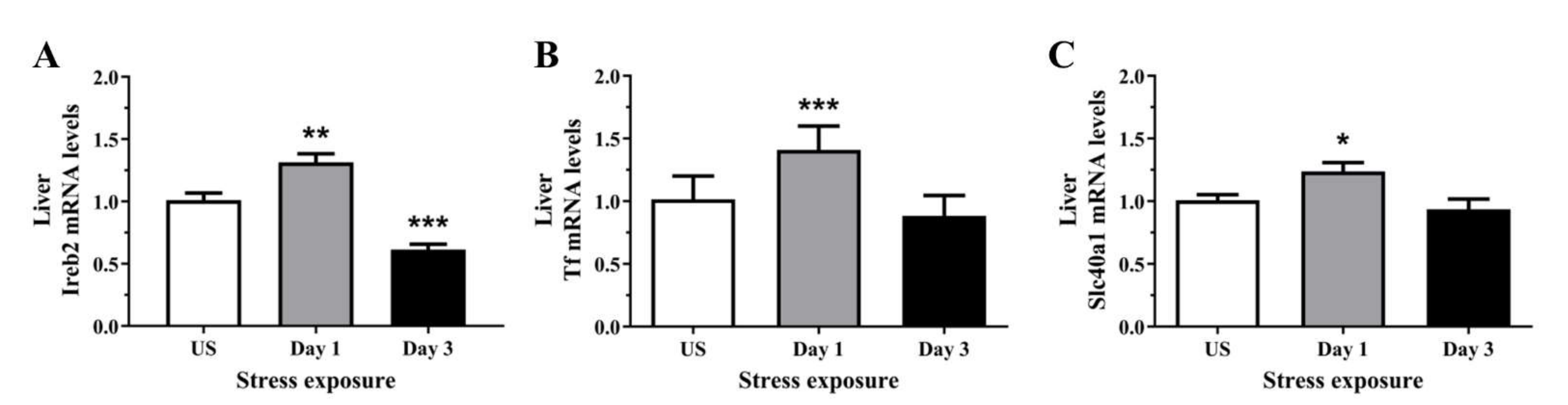 Antioxidants 11 00085 g005
