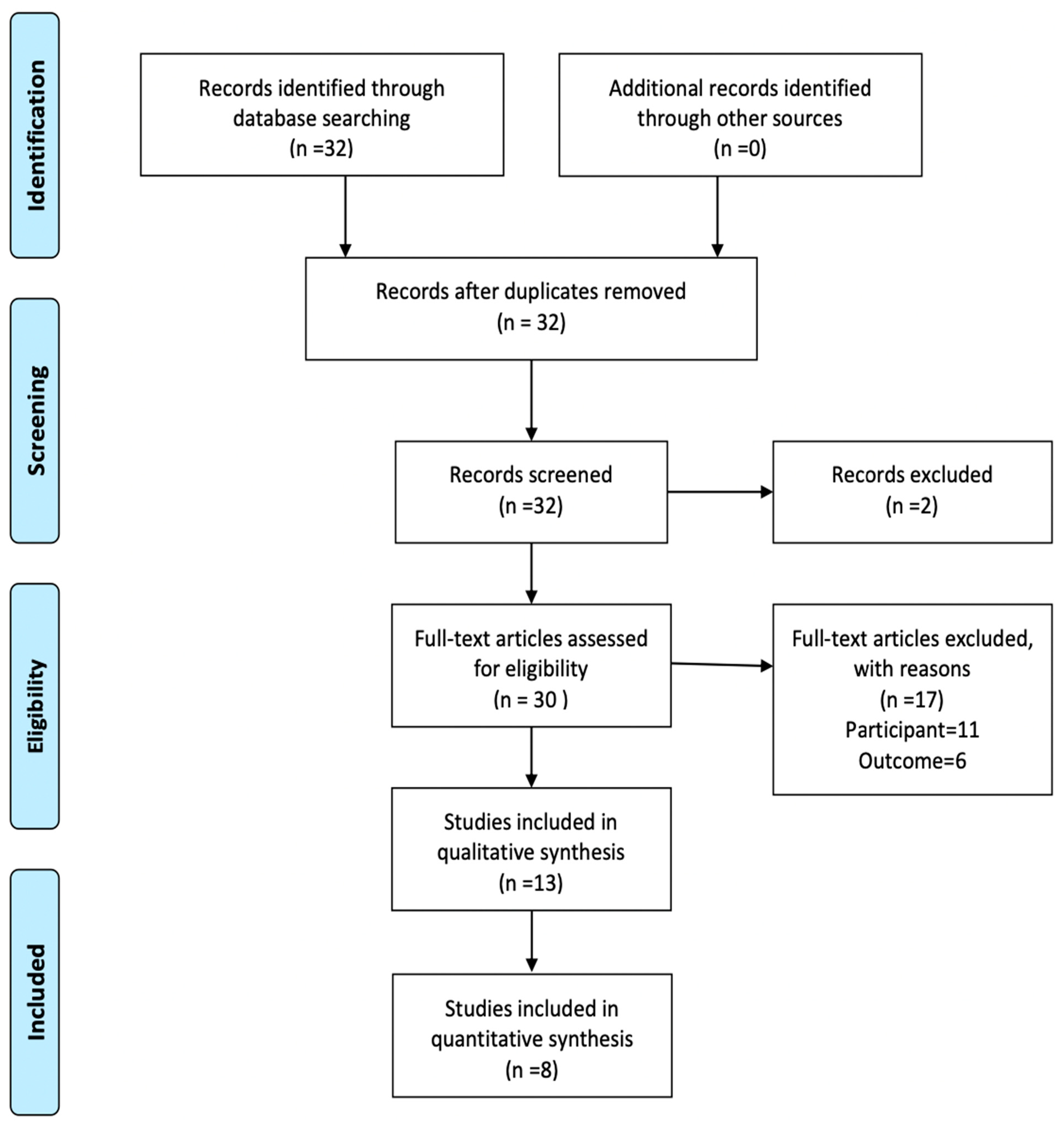 Antioxidants 11 00089 g001 550