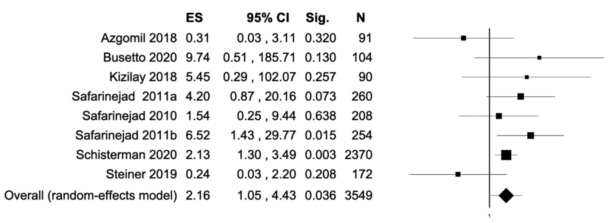 Antioxidants 11 00089 g002 550