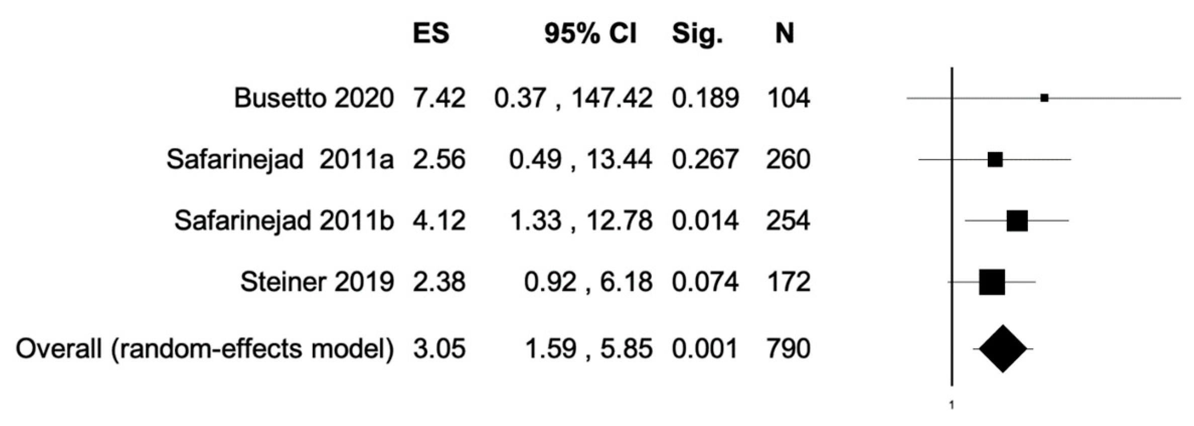 Antioxidants 11 00089 g003 550