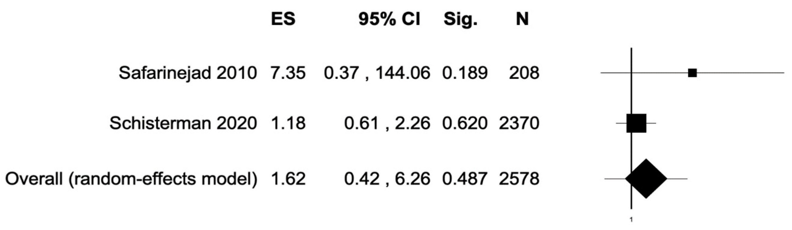 Antioxidants 11 00089 g004 550