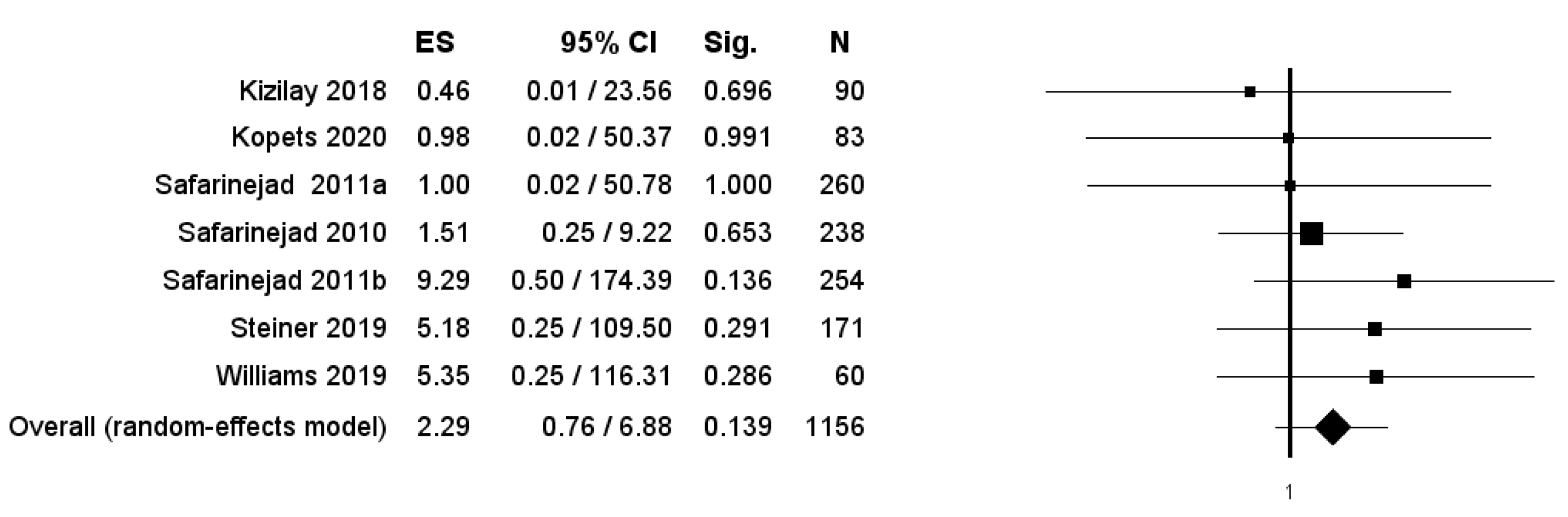 Antioxidants 11 00089 g010 550