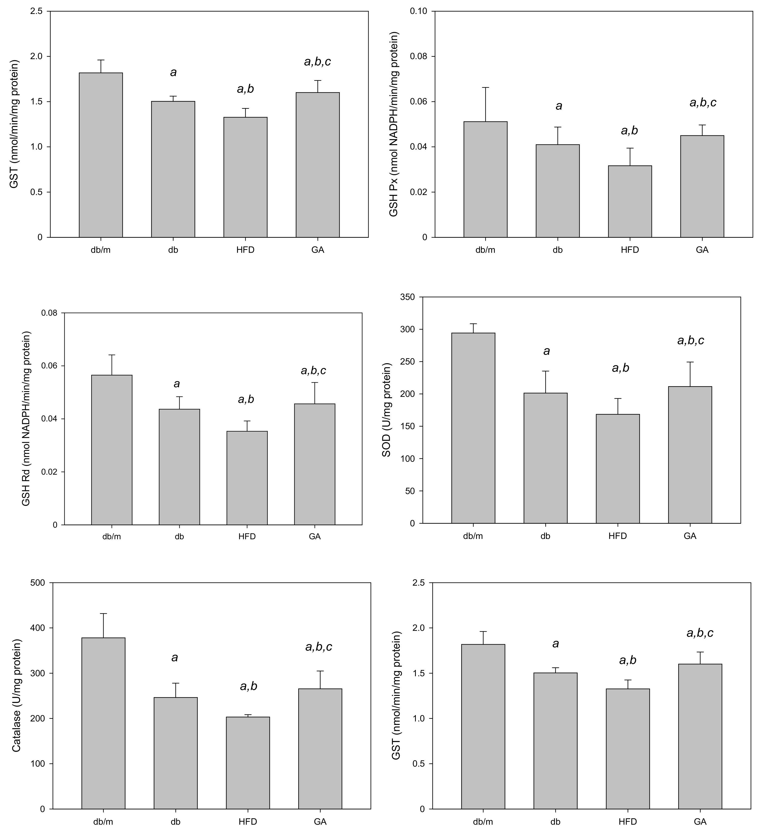 Antioxidants 11 00092 g003
