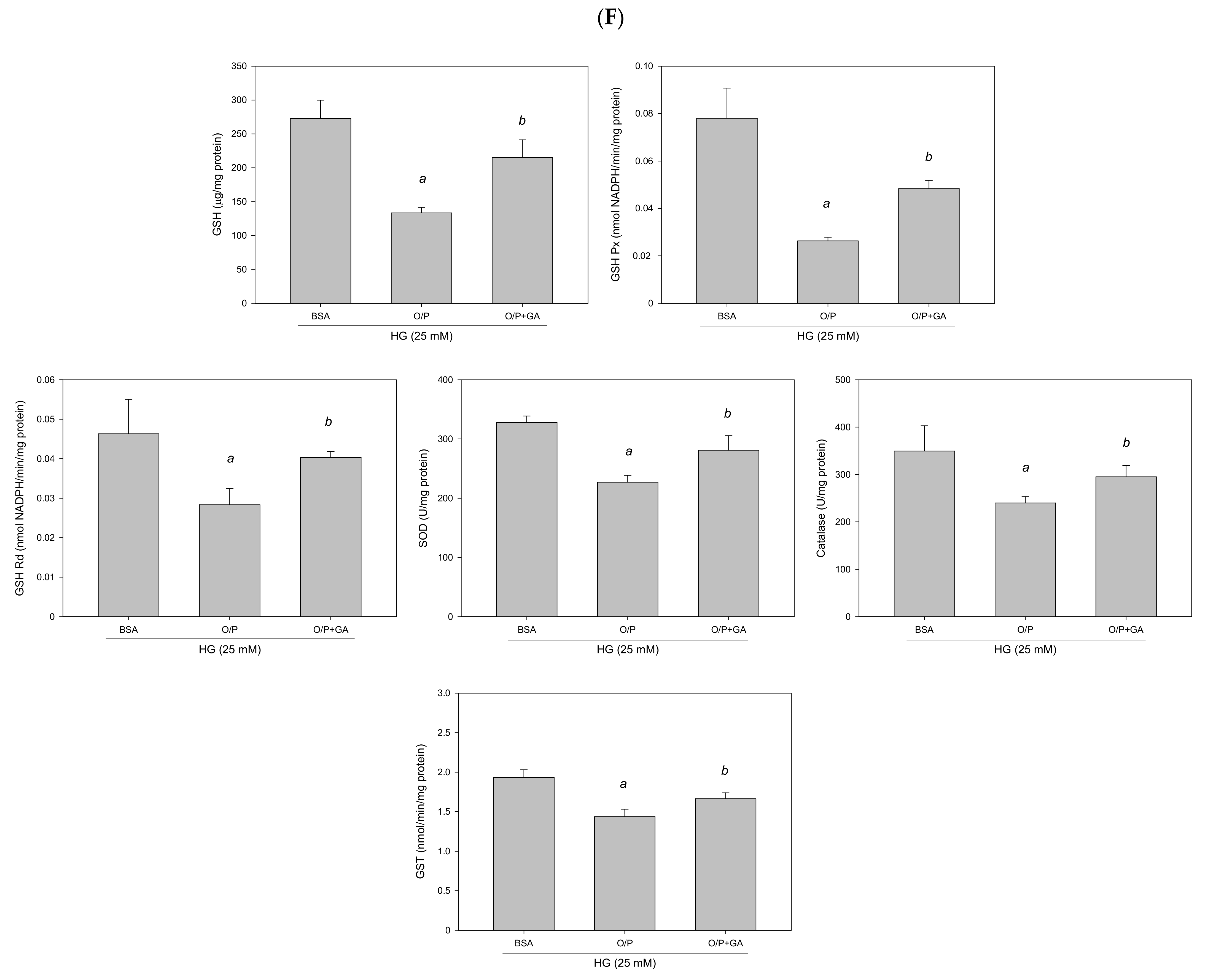 Antioxidants 11 00092 g012b