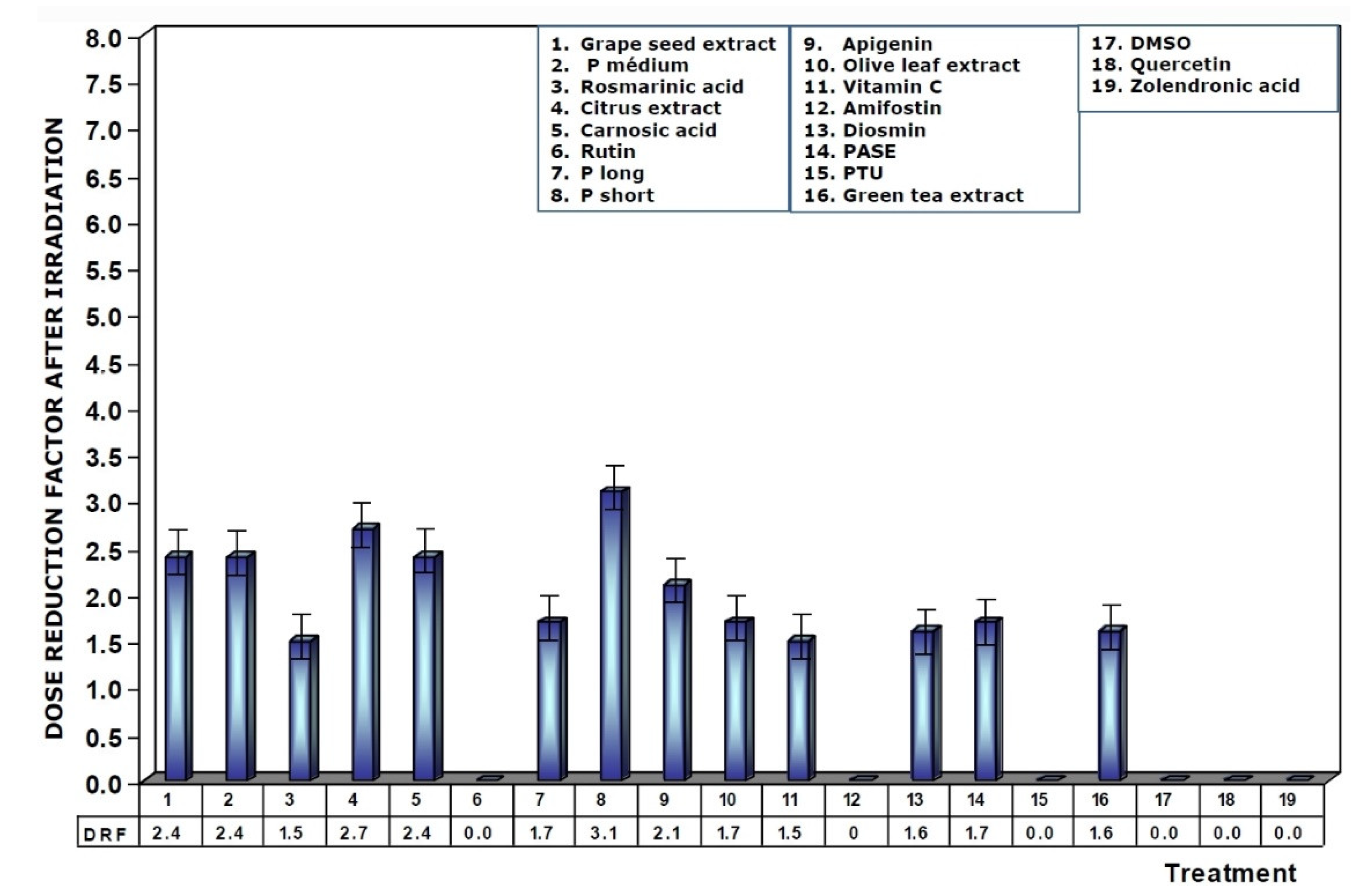 Antioxidants 11 00094 g008