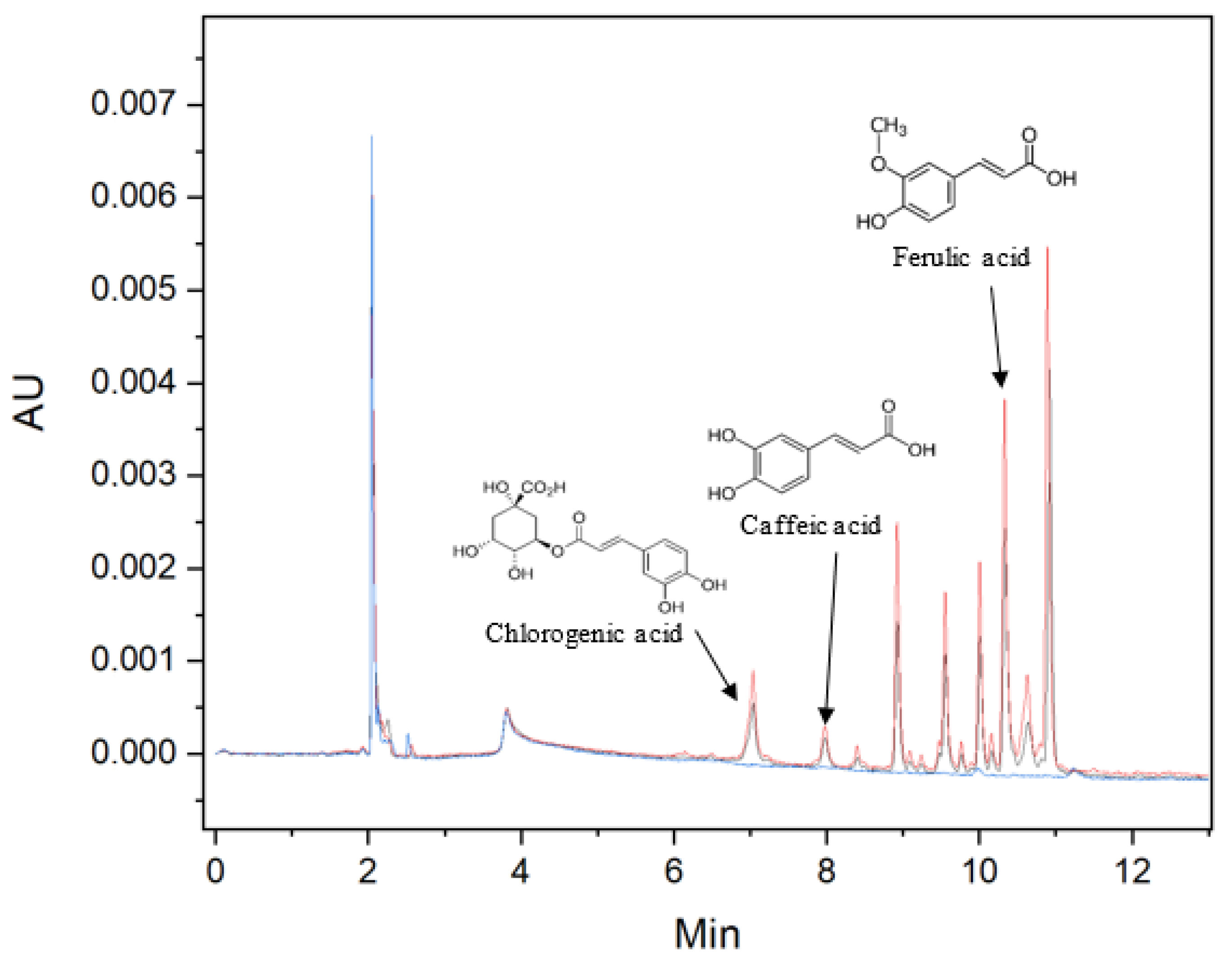 Antioxidants 11 00096 g002 Antioxidants 11 00096 g002