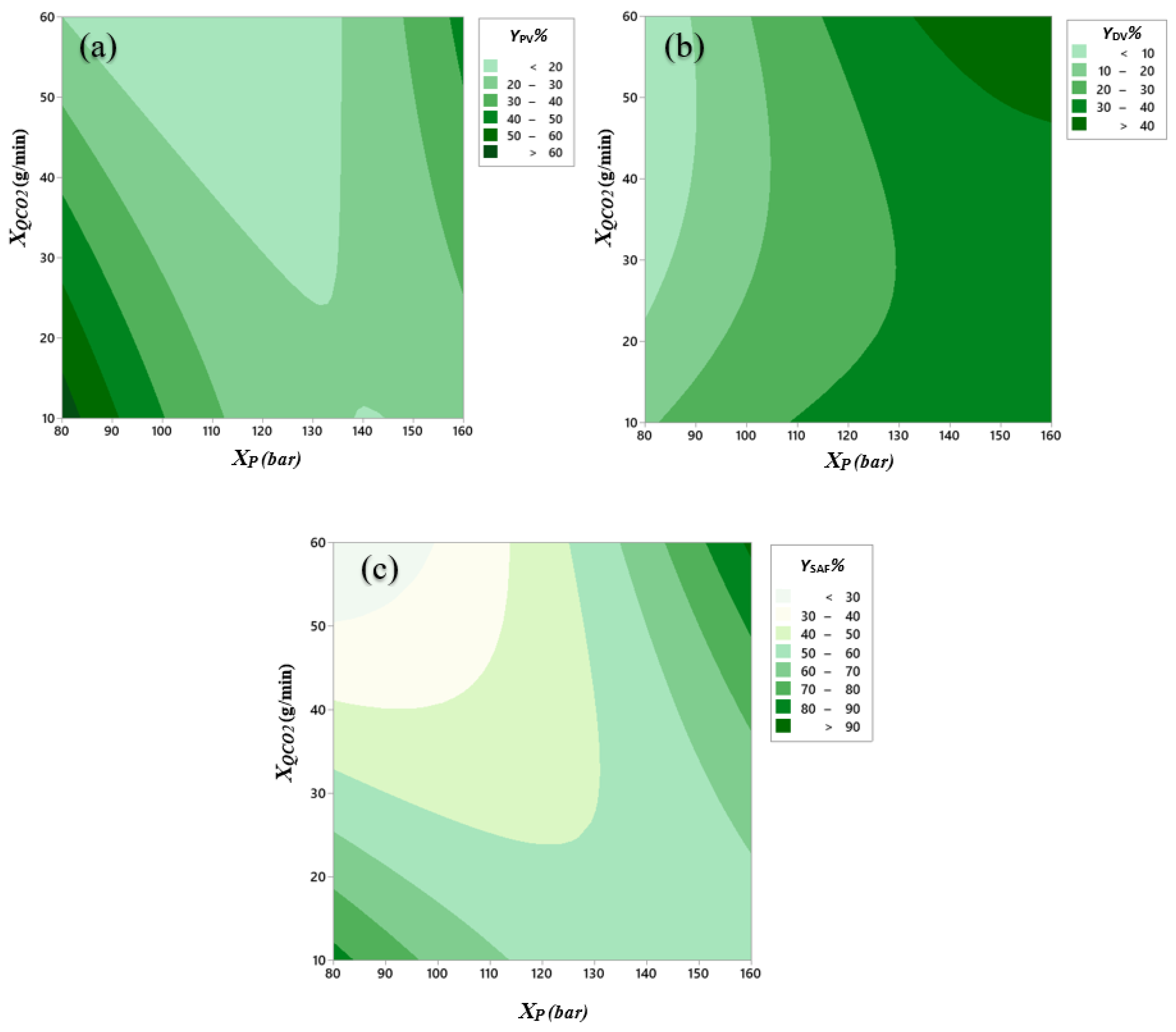 Antioxidants 11 00096 g004 Antioxidants 11 00096 g004