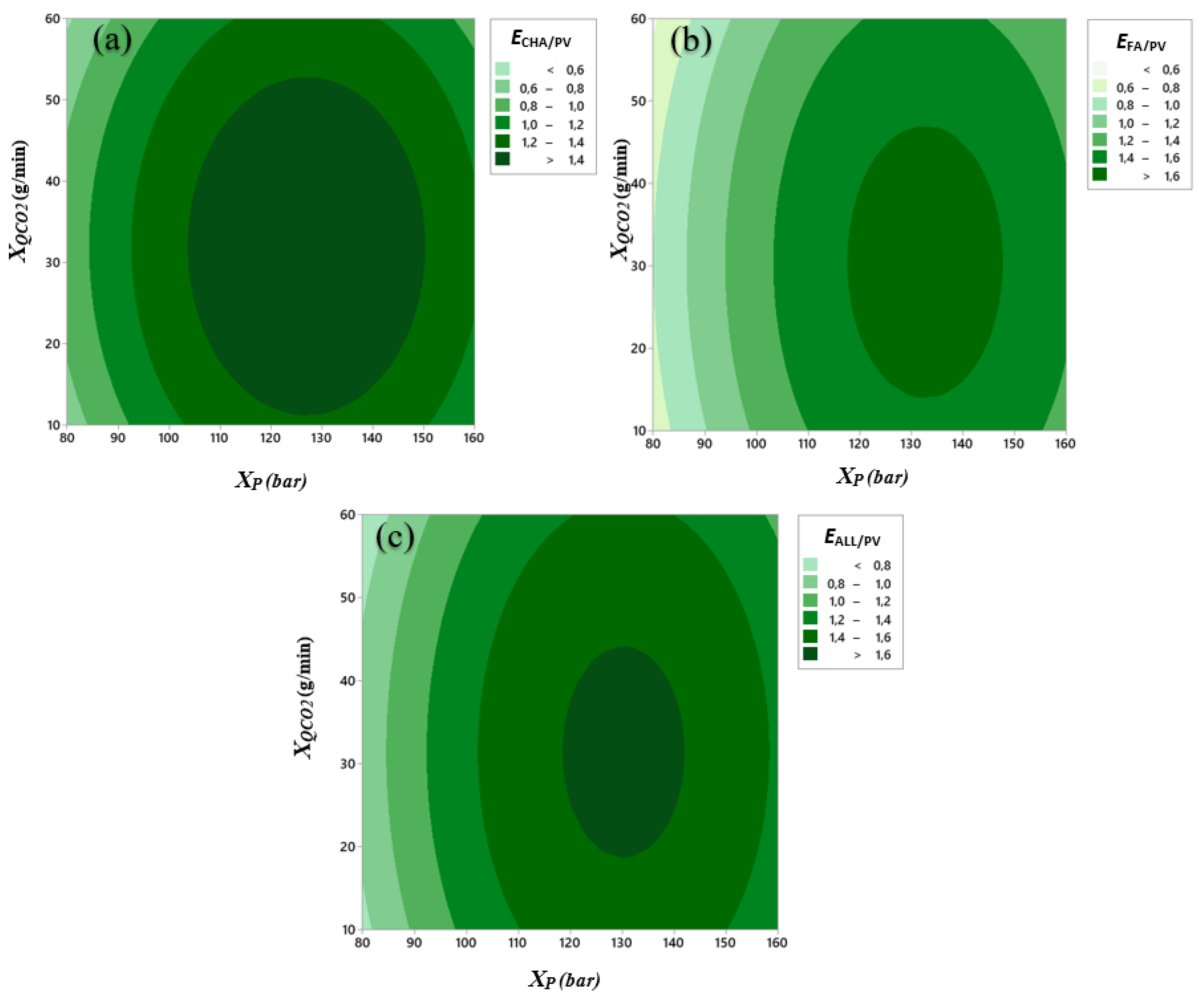 Antioxidants 11 00096 g005 Antioxidants 11 00096 g005