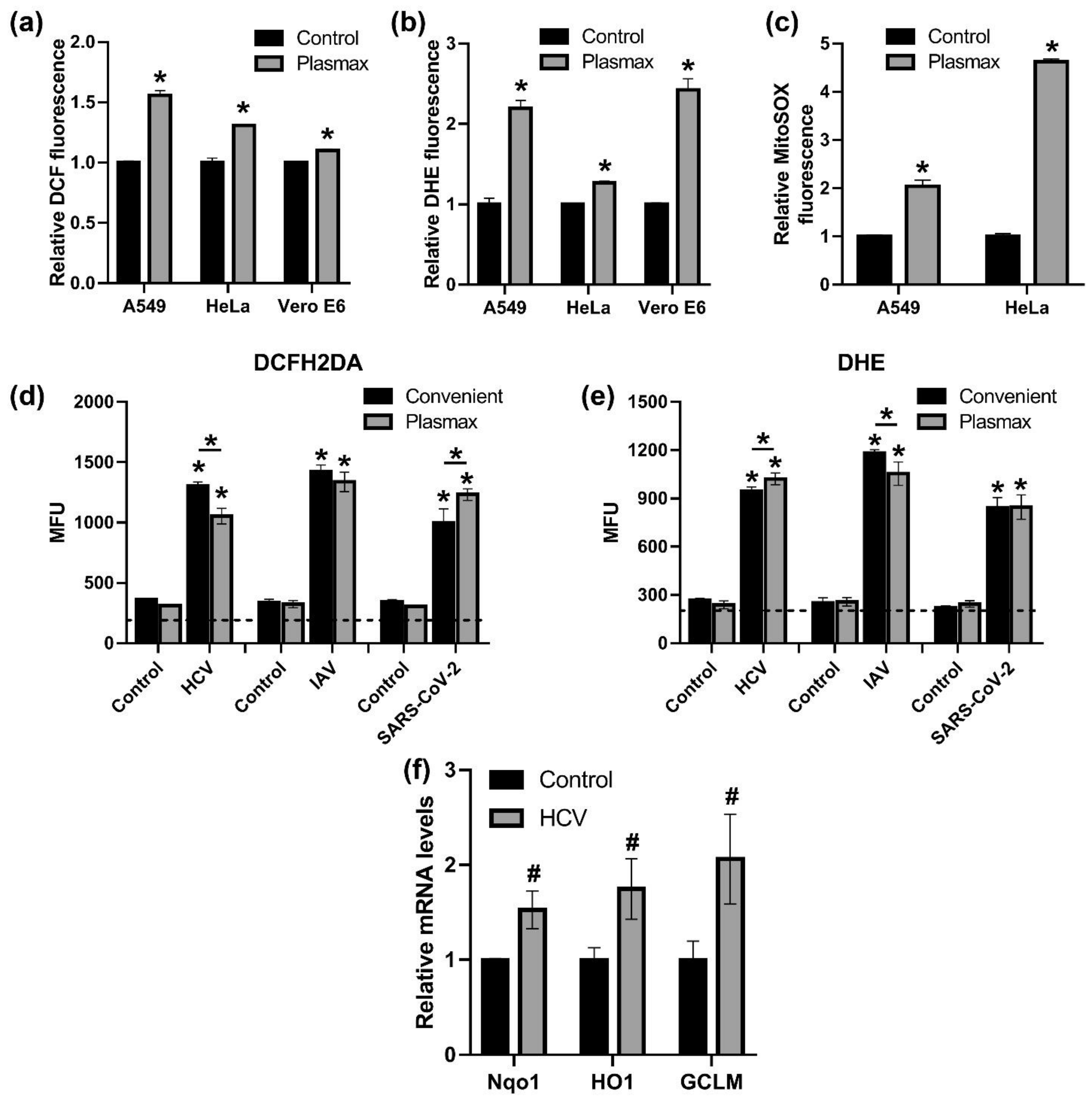 Antioxidants 11 00097 g007 550
