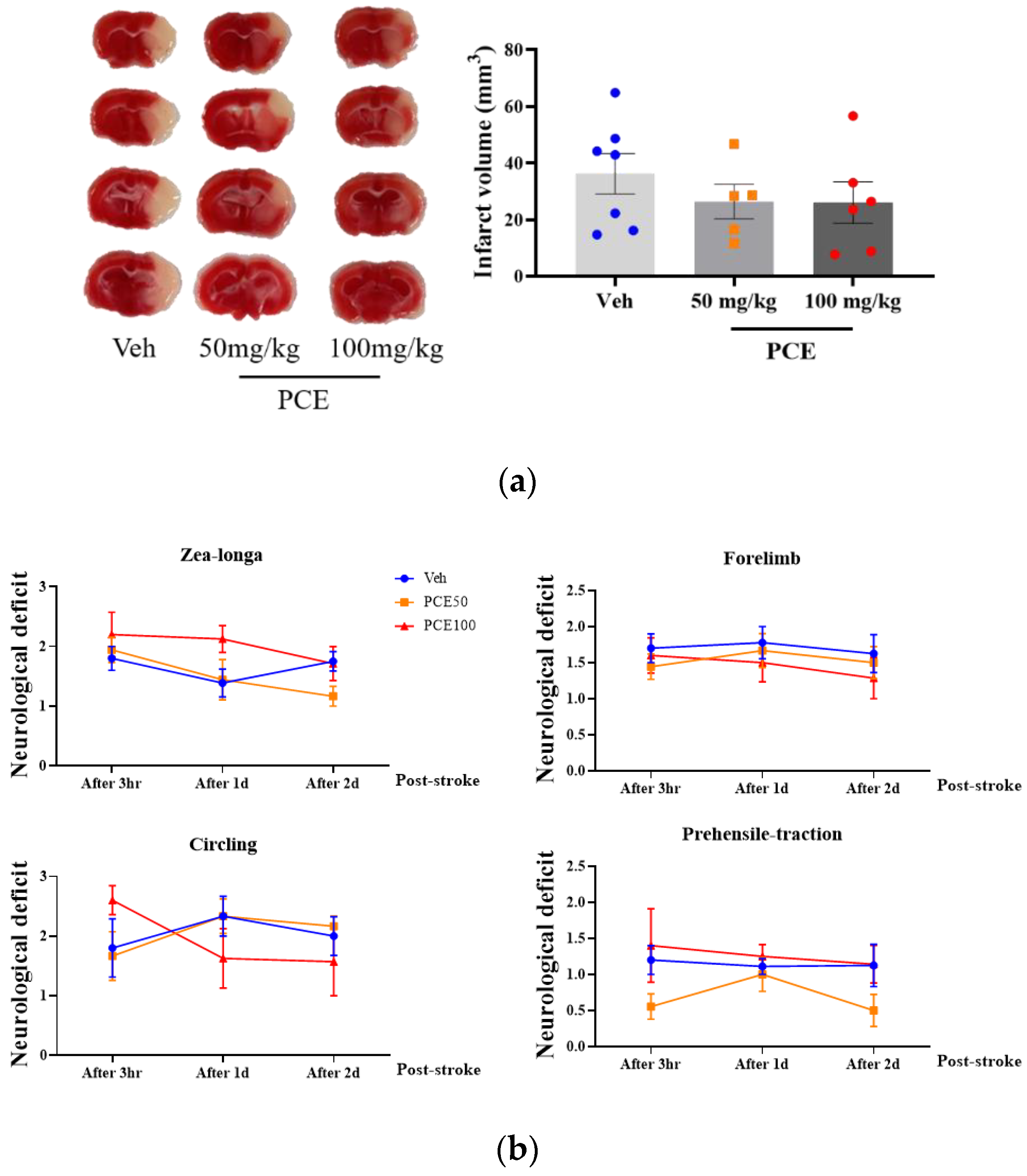 Antioxidants 11 00099 g006