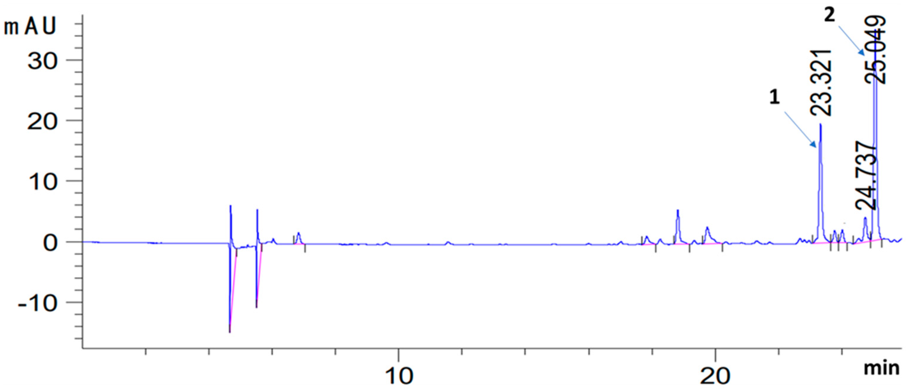 Antioxidants 11 00100 g002 550