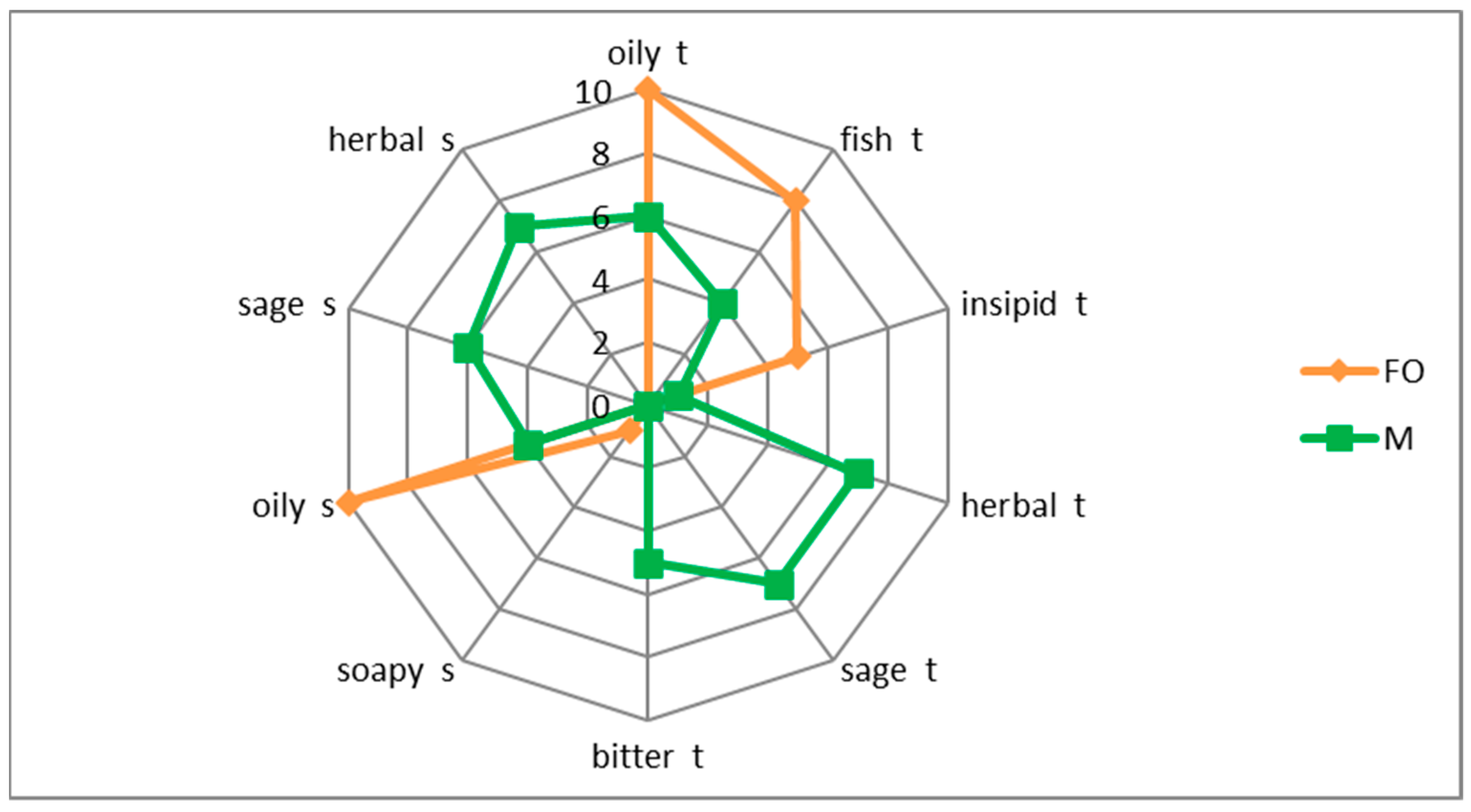 Antioxidants 11 00100 g003 550