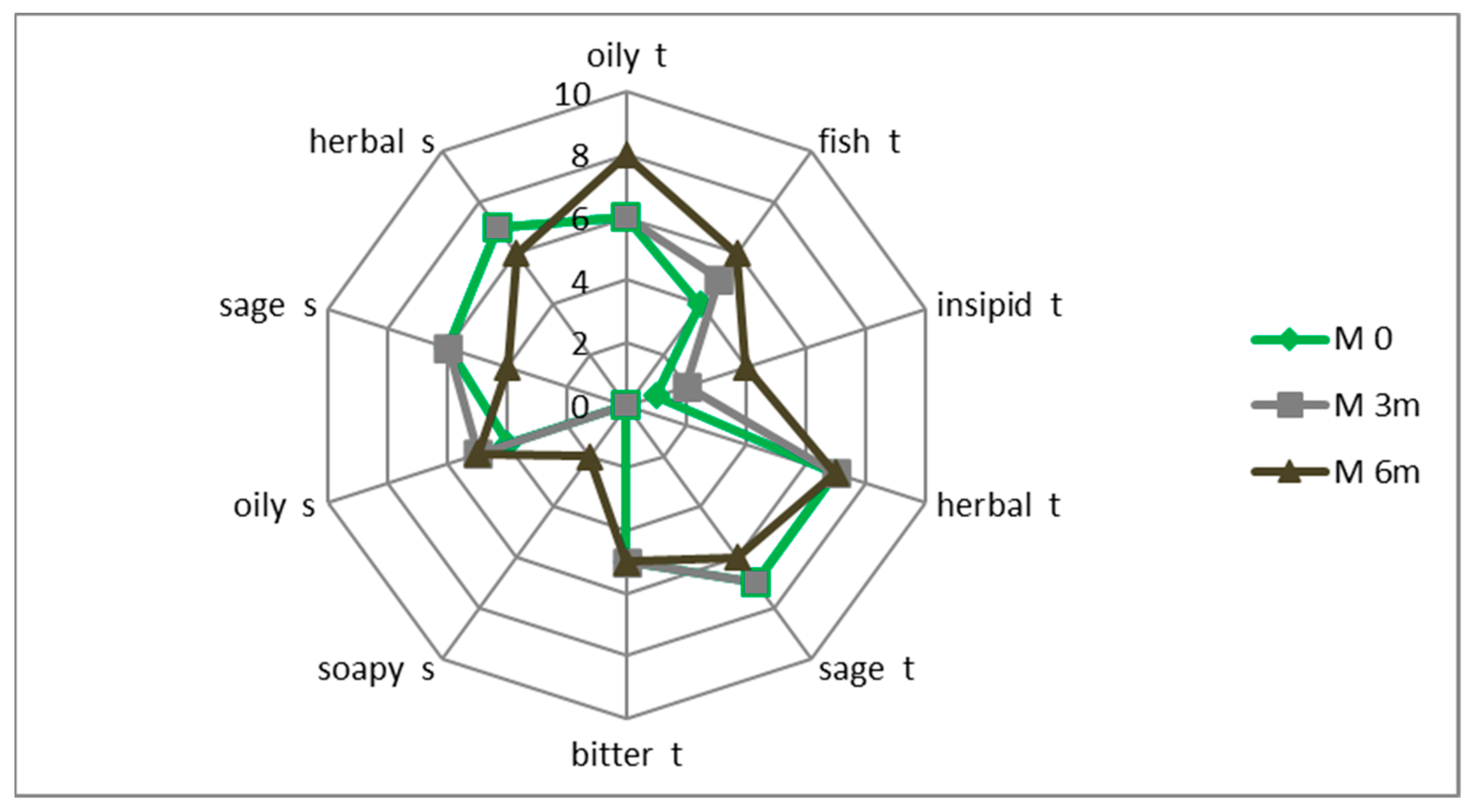 Antioxidants 11 00100 g004 550
