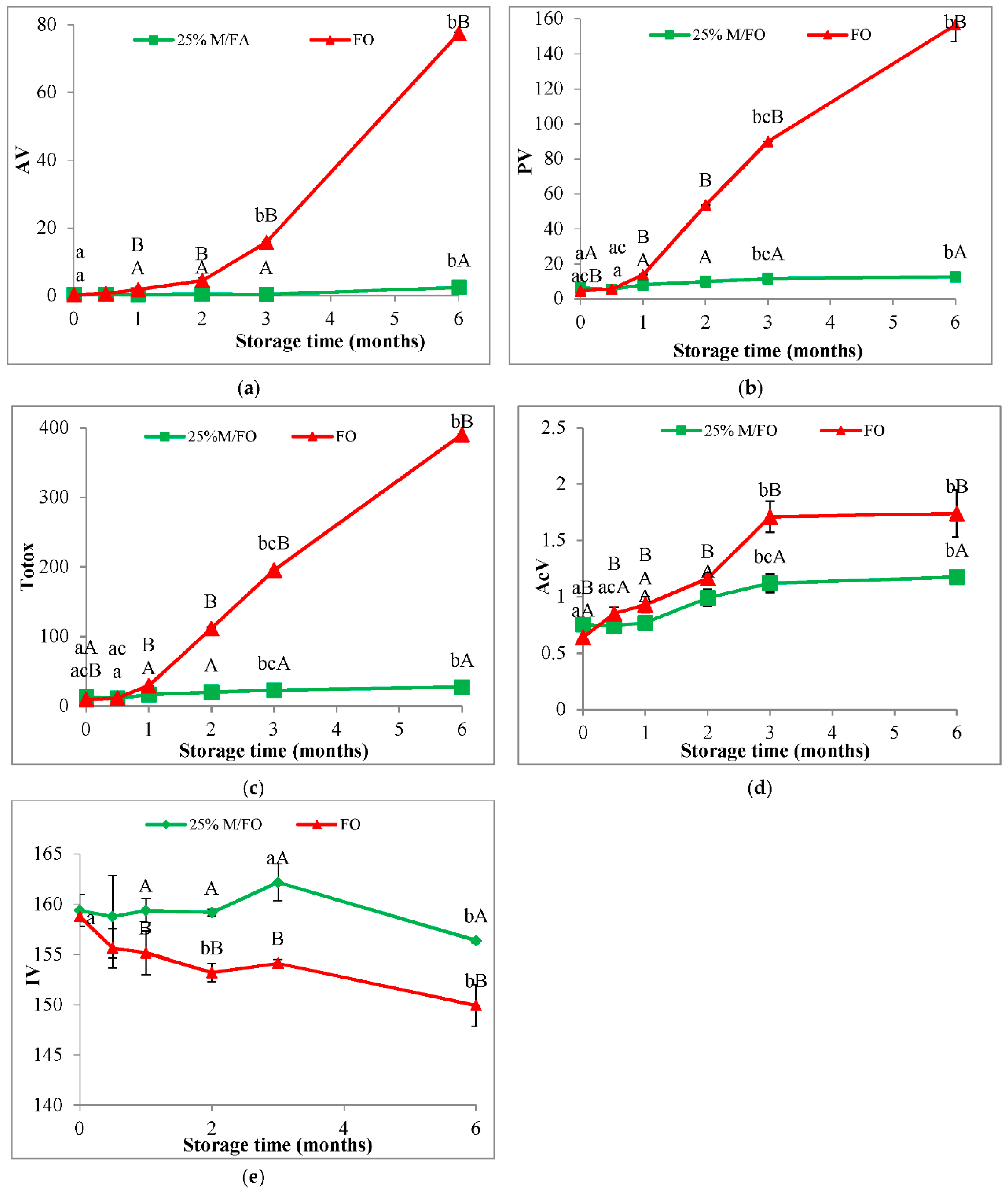 Antioxidants 11 00100 g005 550