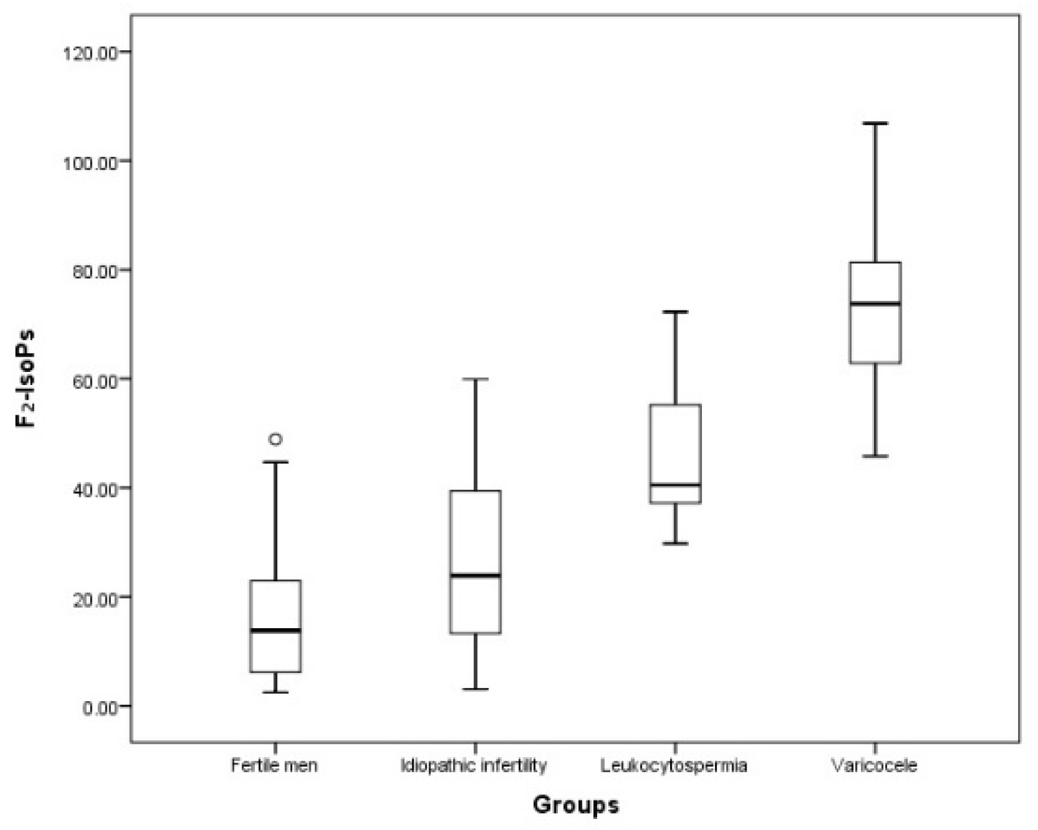 Antioxidants 11 00107 g003 550