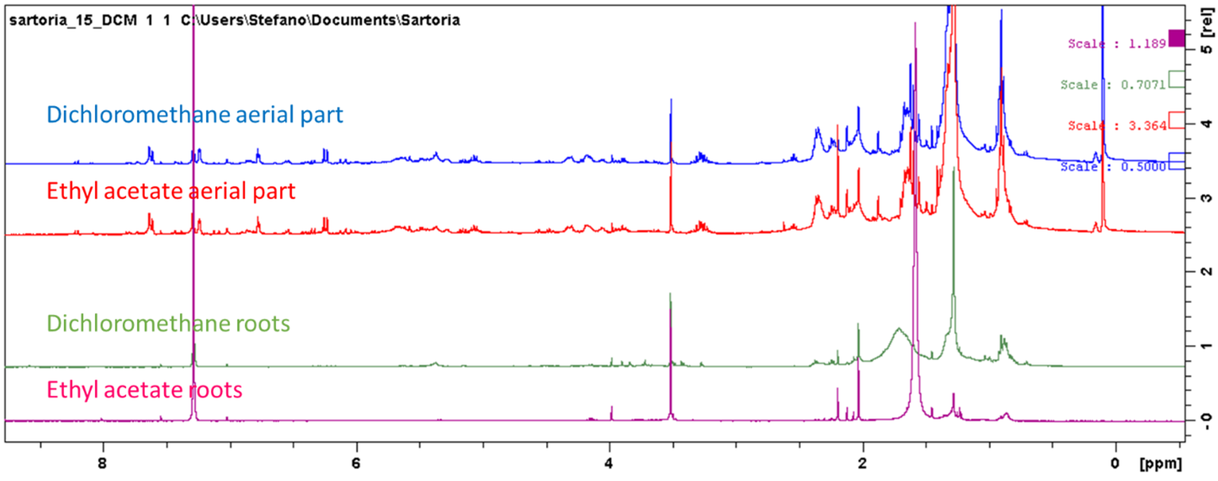 Antioxidants 11 00110 g003 Antioxidants 11 00110 g003