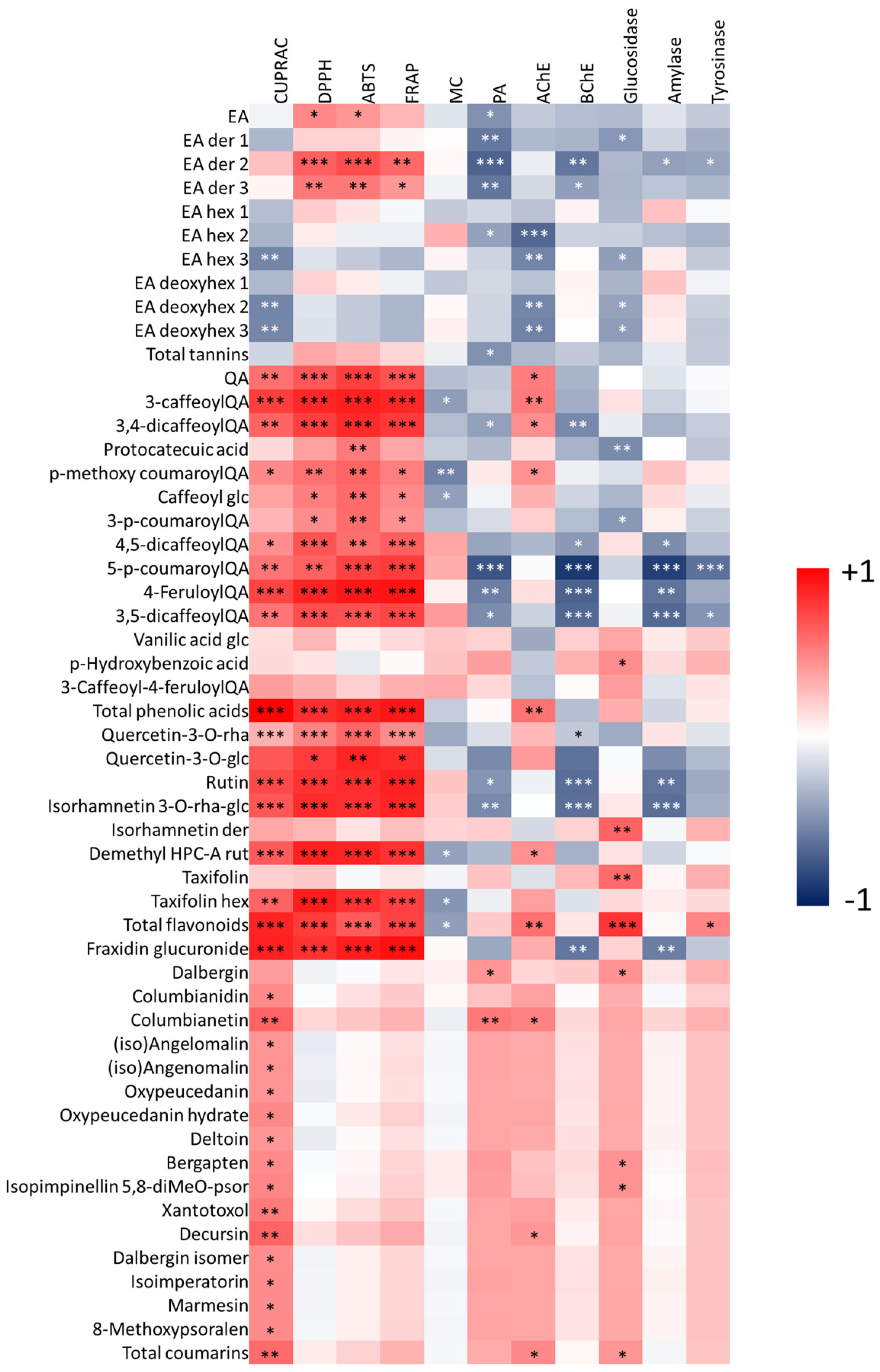 Antioxidants 11 00110 g005 Antioxidants 11 00110 g005