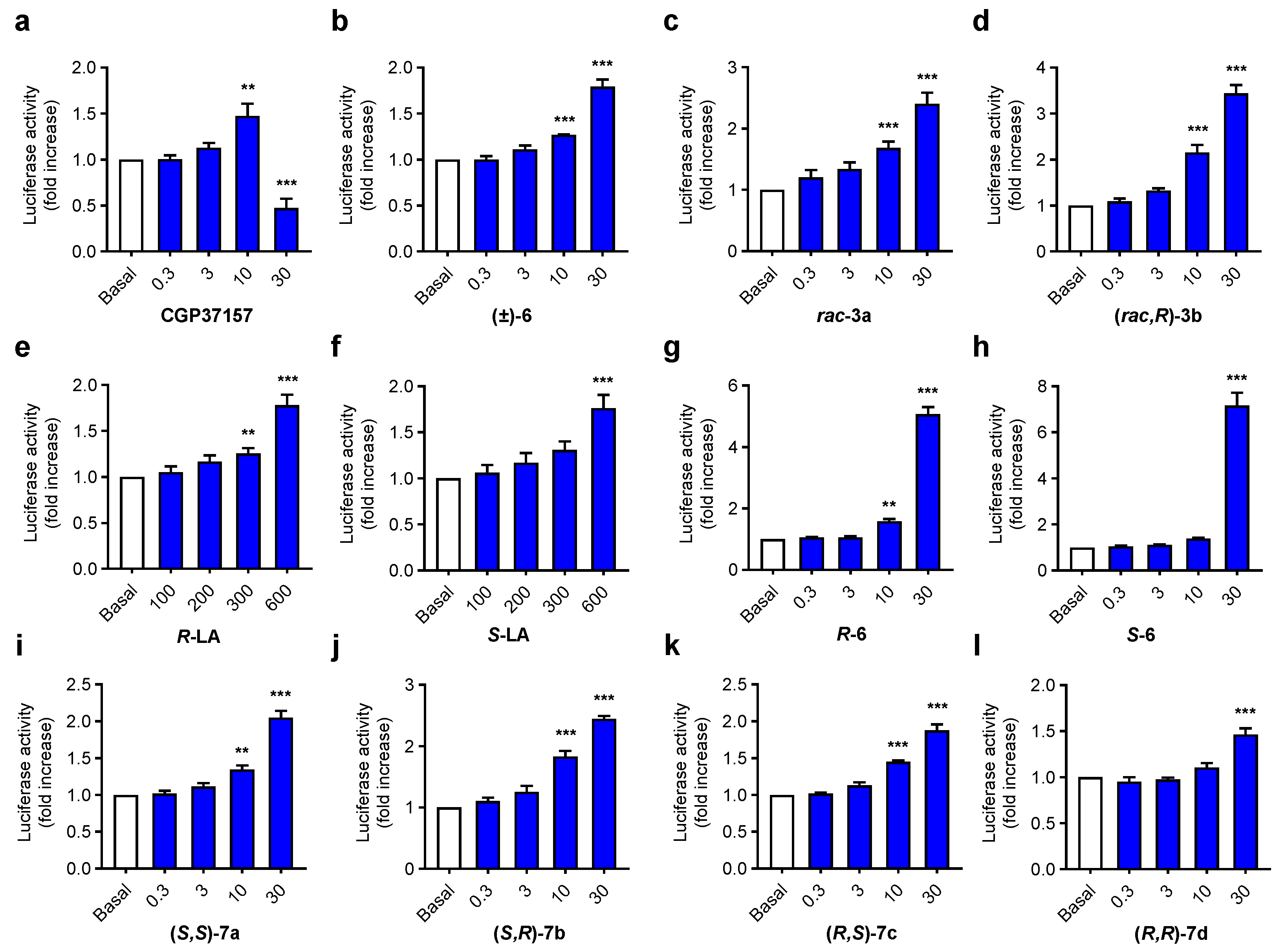 Antioxidants 11 00112 g005