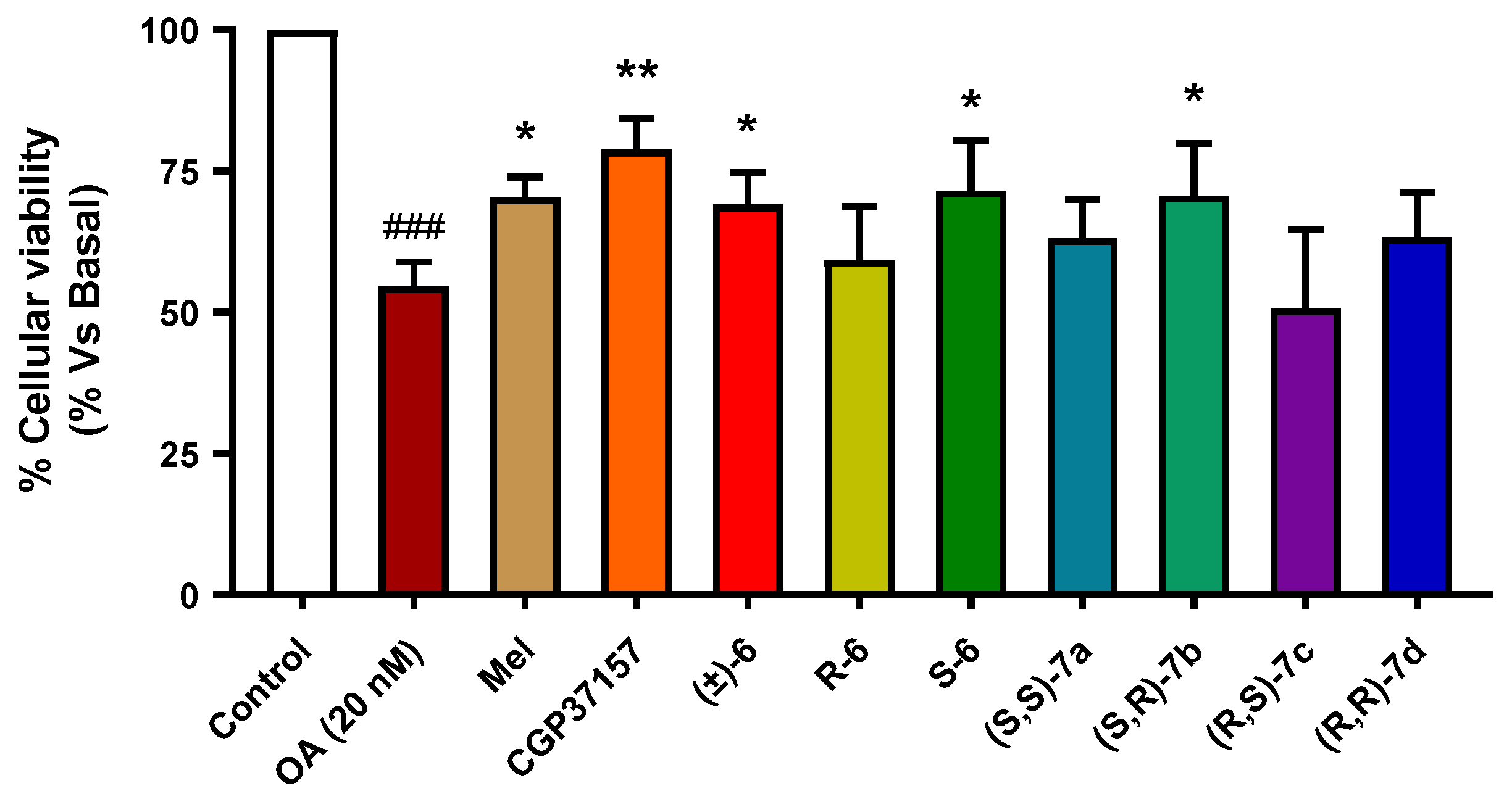 Antioxidants 11 00112 g008