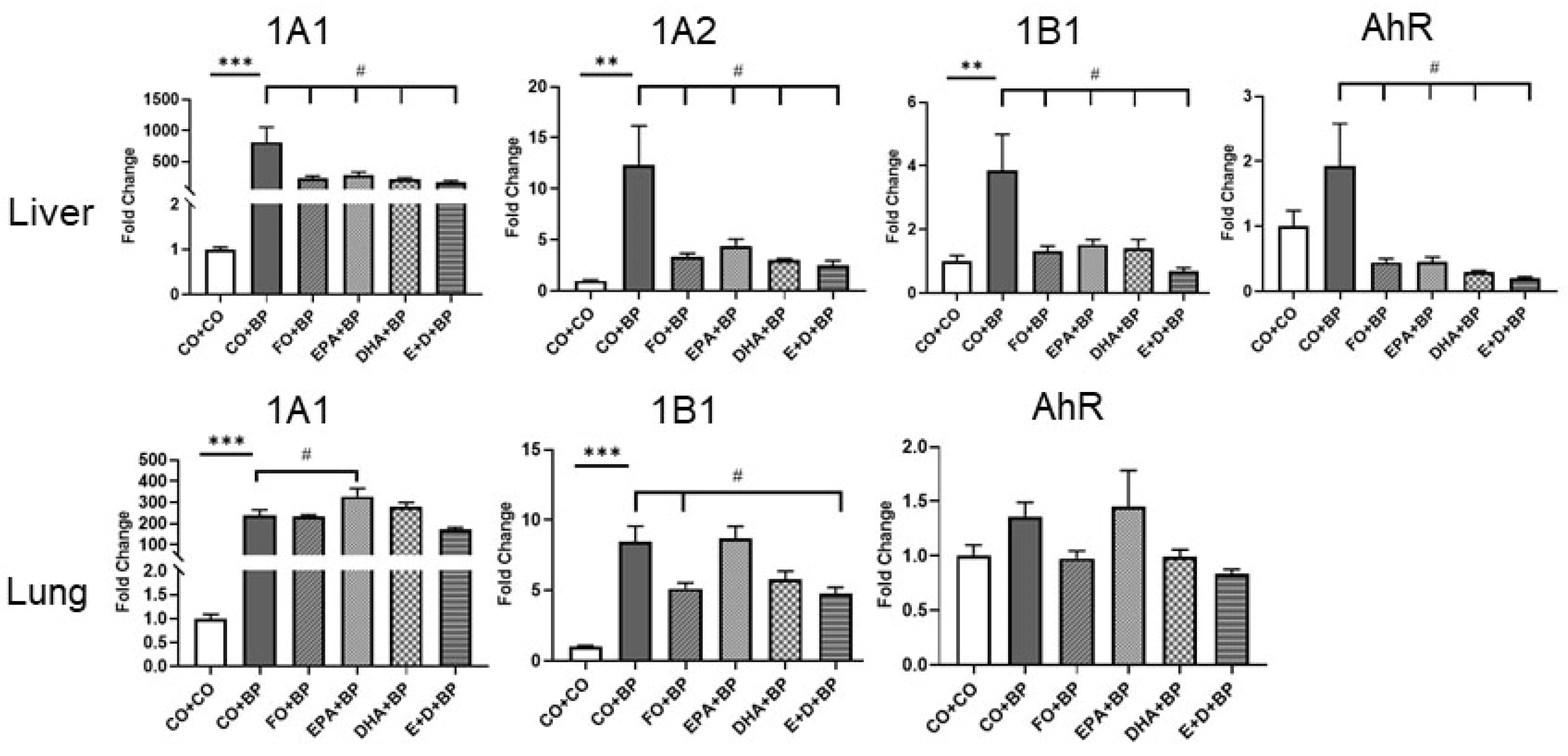 Antioxidants 11 00119 g006