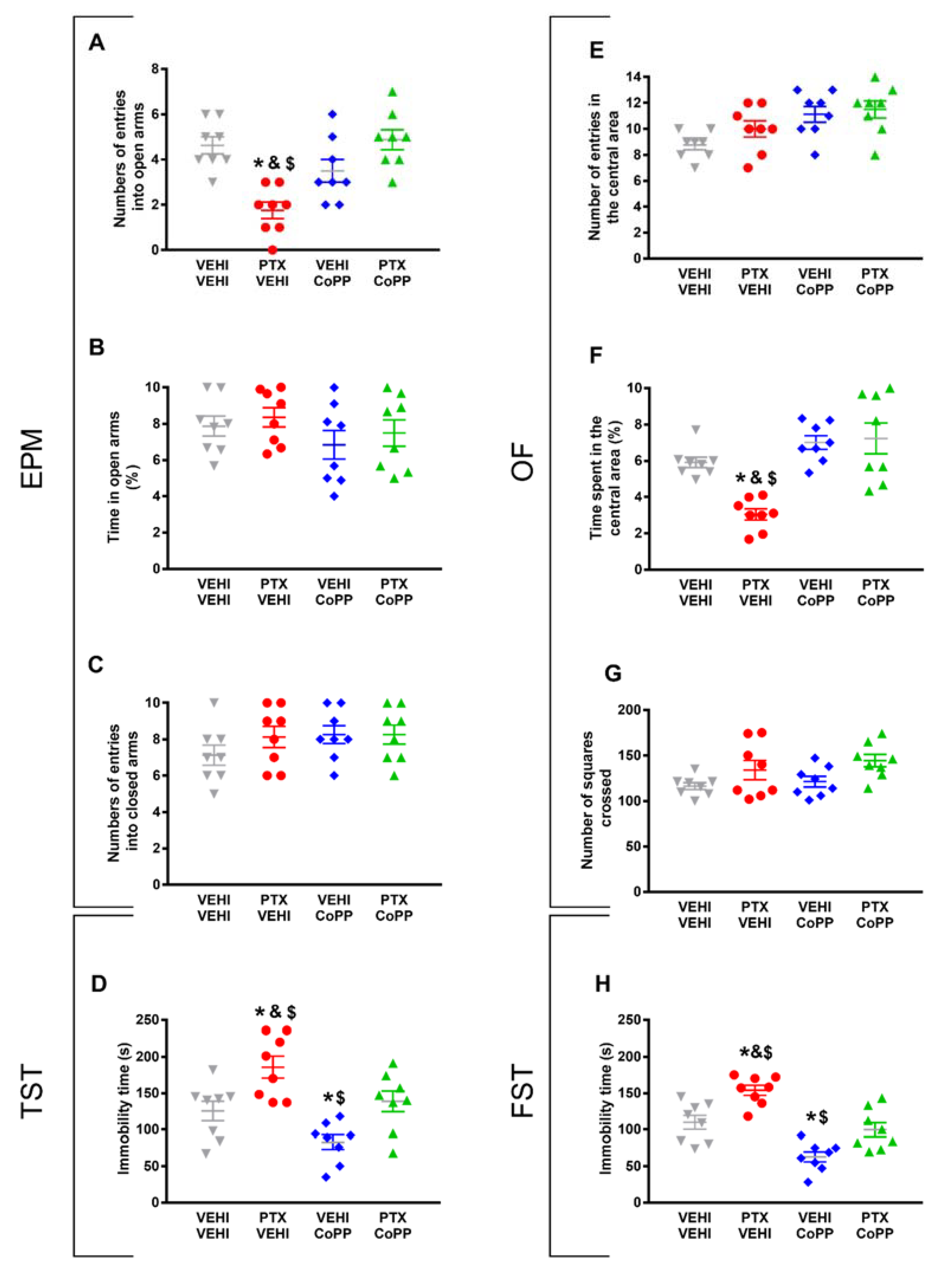 Antioxidants 11 00122 g003