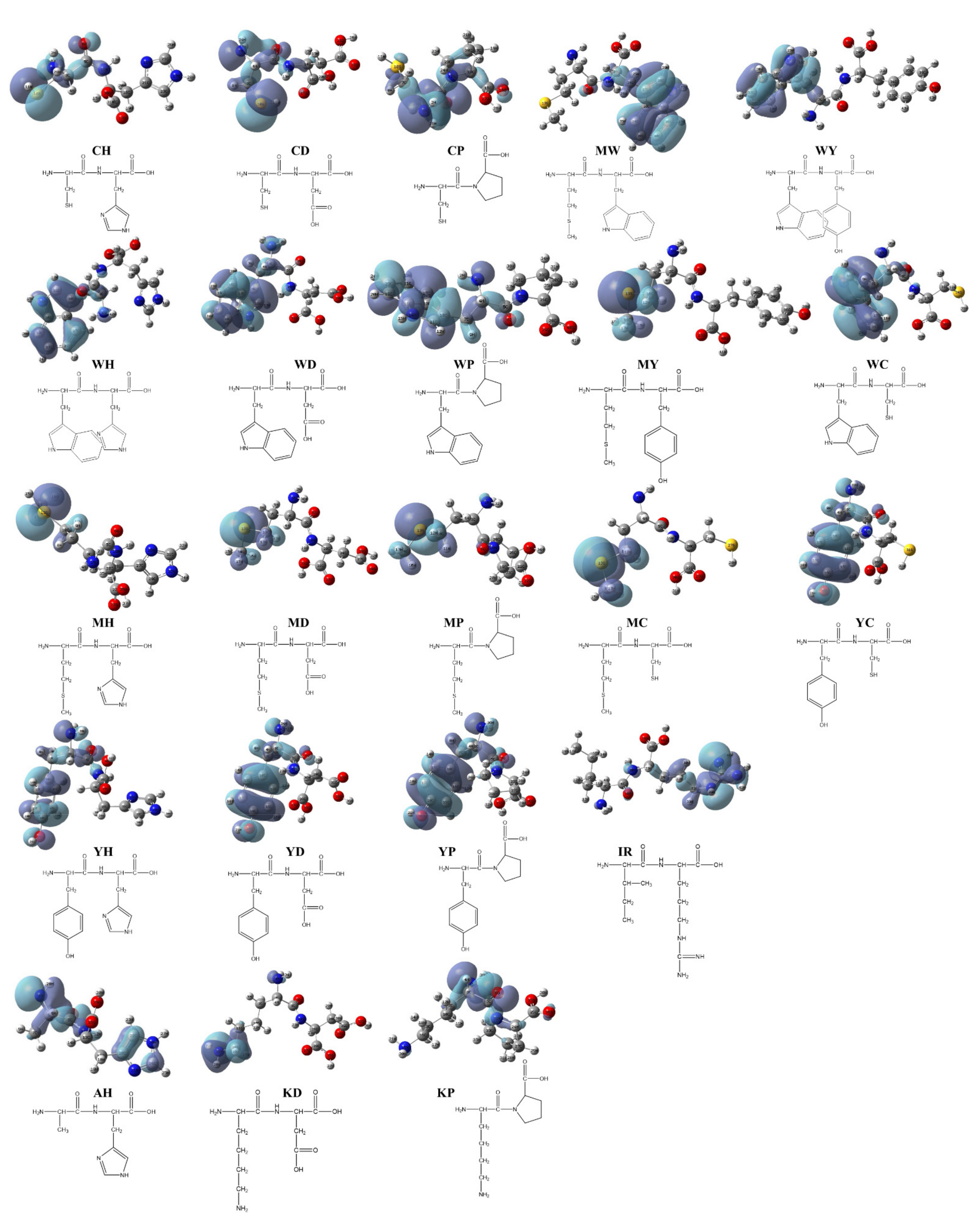 Antioxidants 11 00127 g002