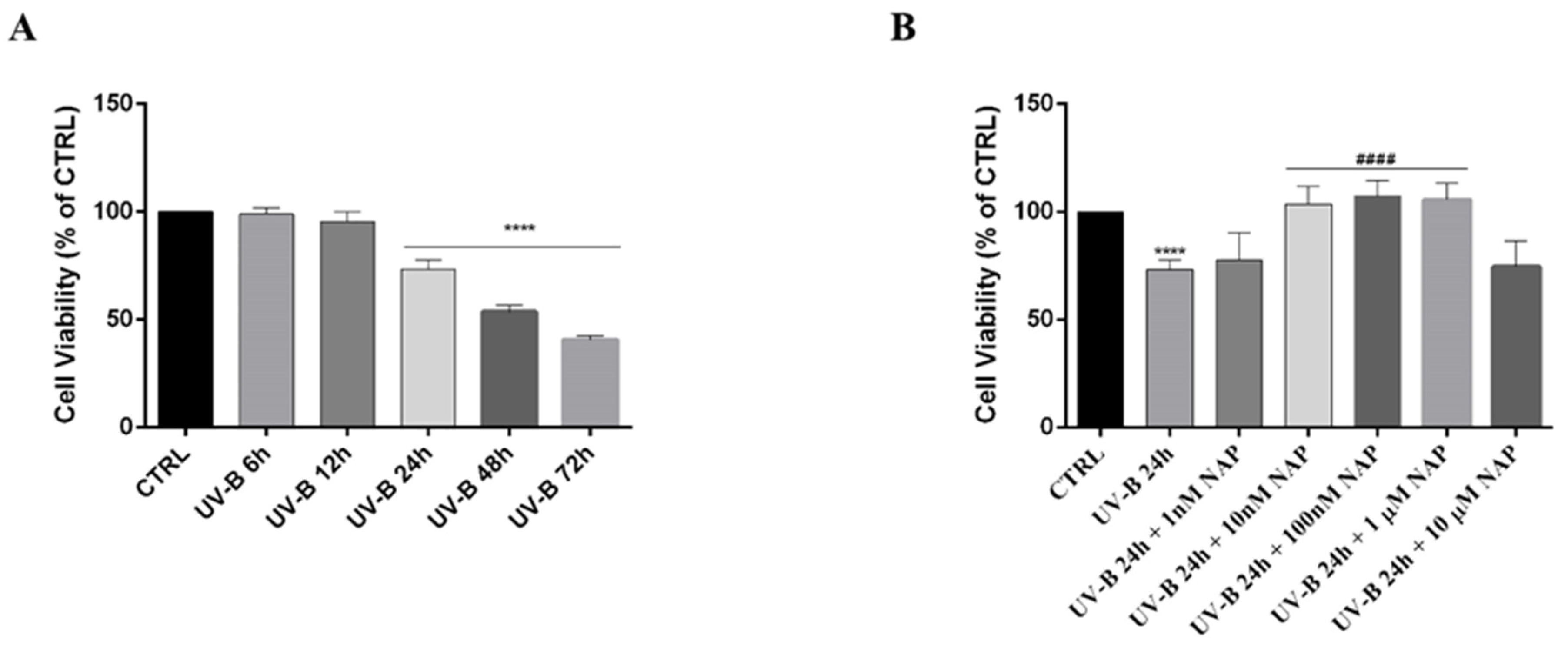 Antioxidants 11 00128 g003