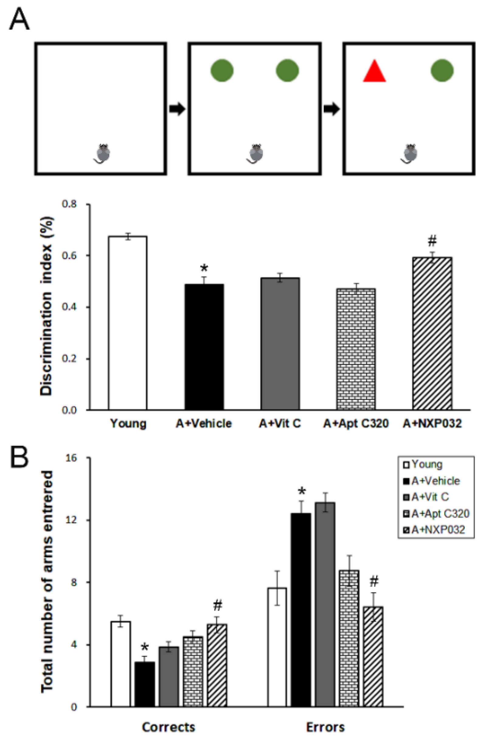 Antioxidants 11 00130 g001 550