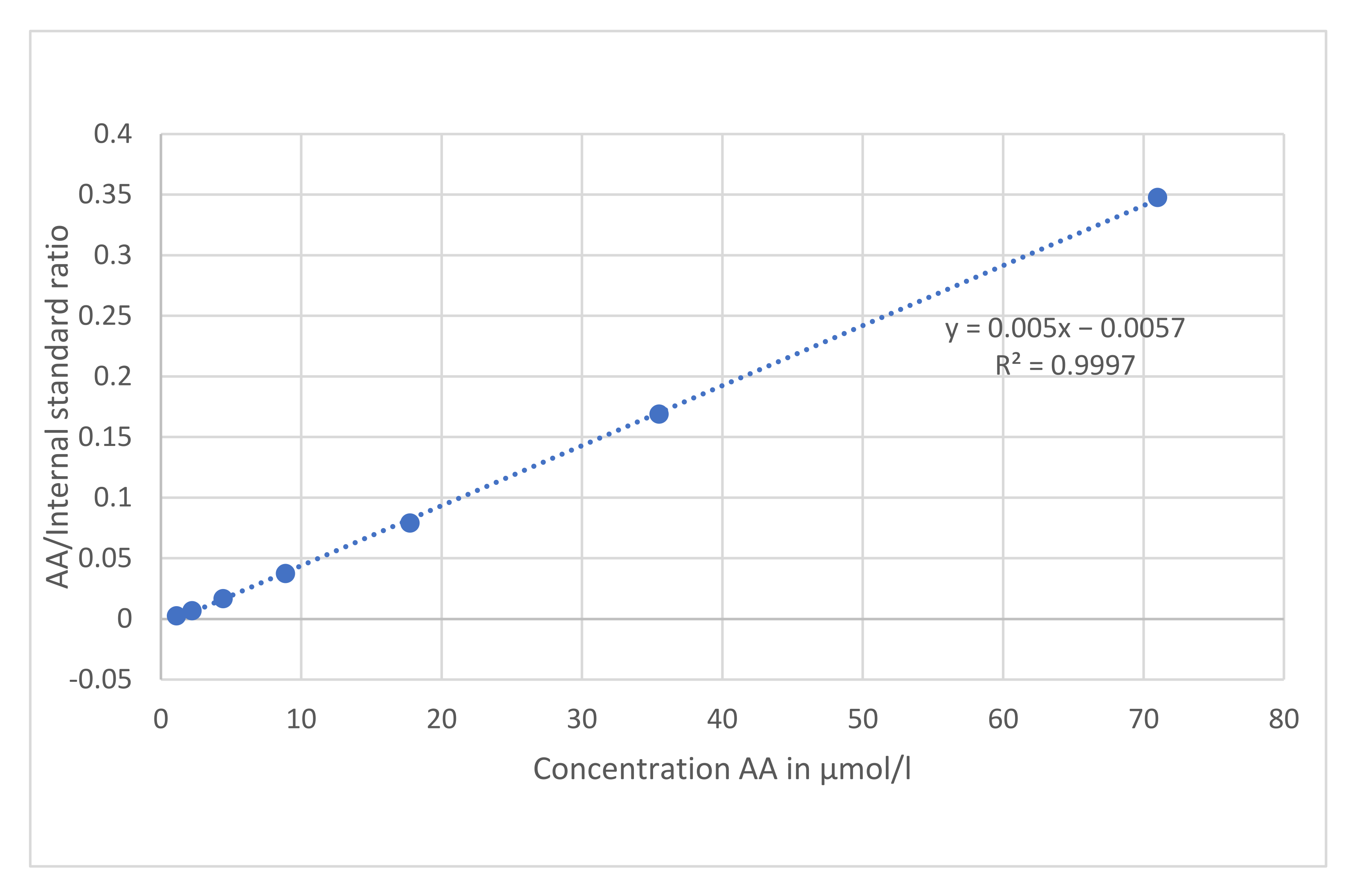 Antioxidants 11 00134 g002 Antioxidants 11 00134 g002