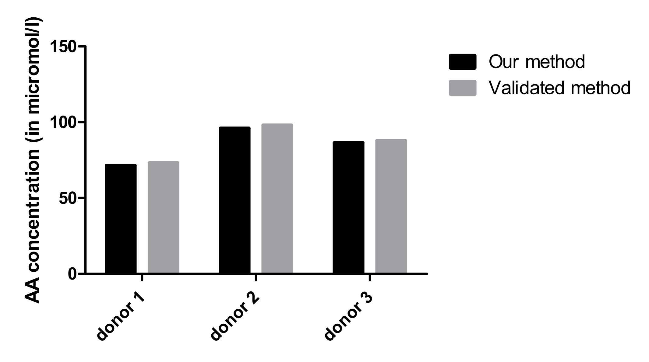 Antioxidants 11 00134 g003 Antioxidants 11 00134 g003