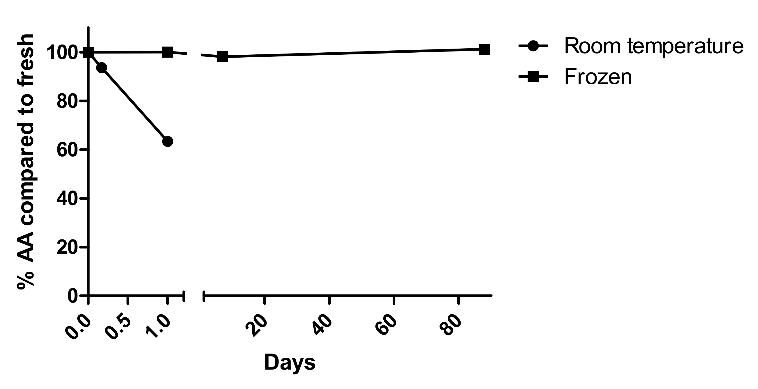 Antioxidants 11 00134 g004 Antioxidants 11 00134 g004